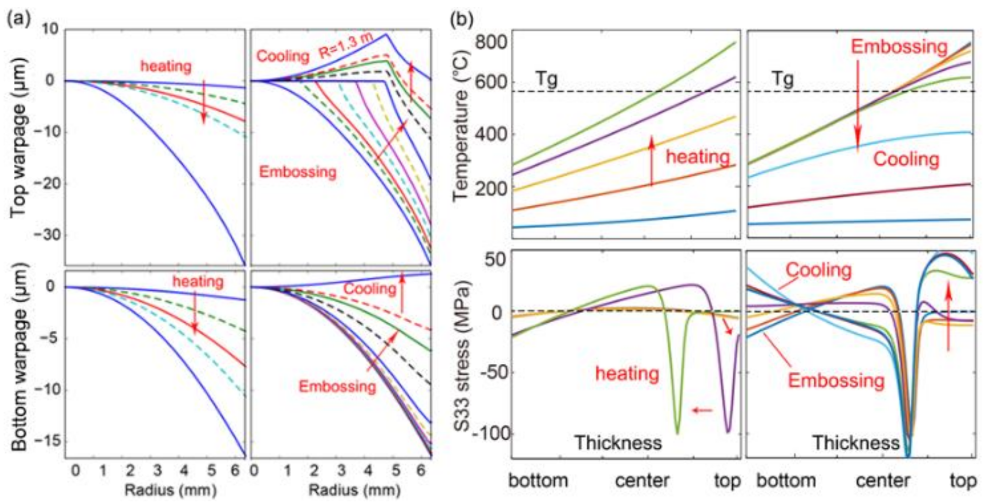 Nanomaterials 11 00363 g011 Nanomaterials 11 00363 g011
