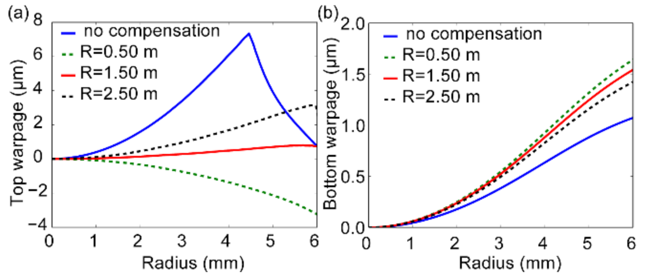 Nanomaterials 11 00363 g013 Nanomaterials 11 00363 g013
