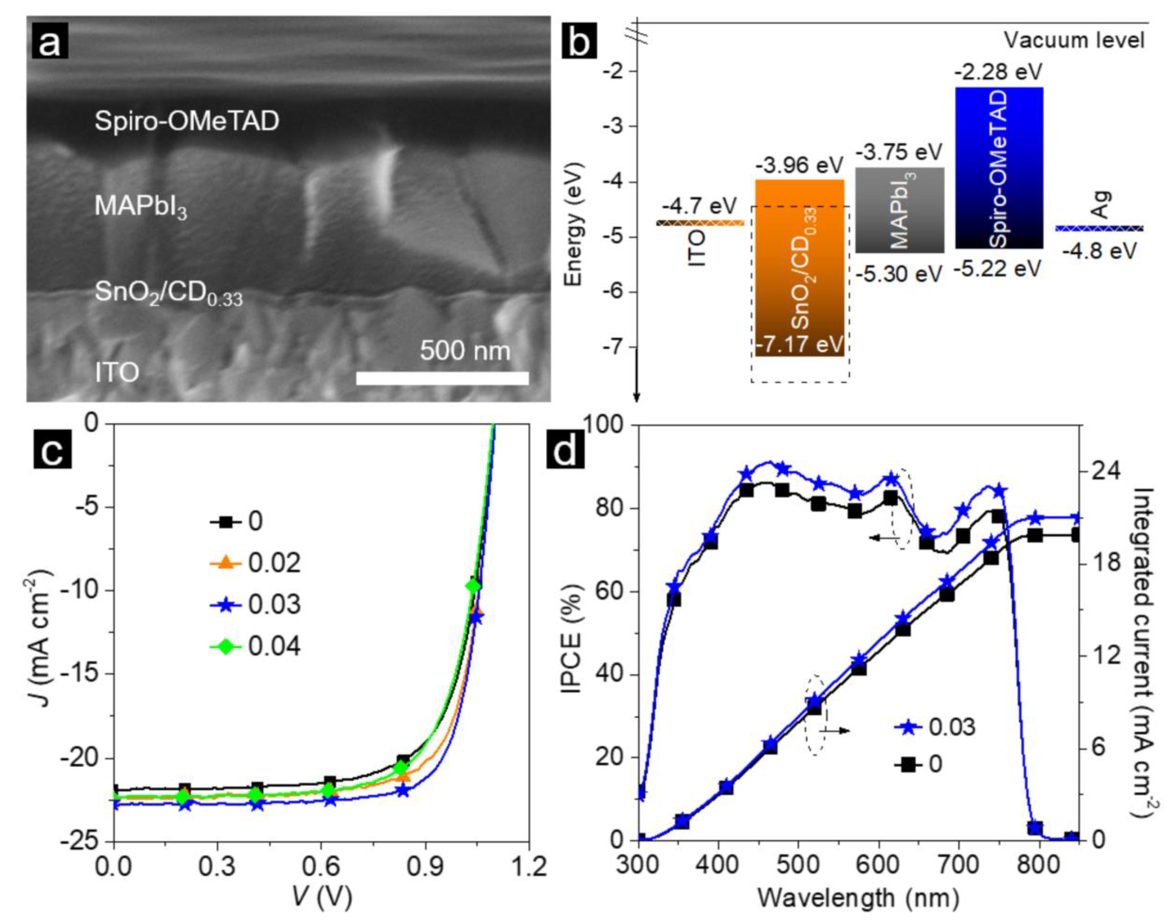 Nanomaterials 11 00364 g003