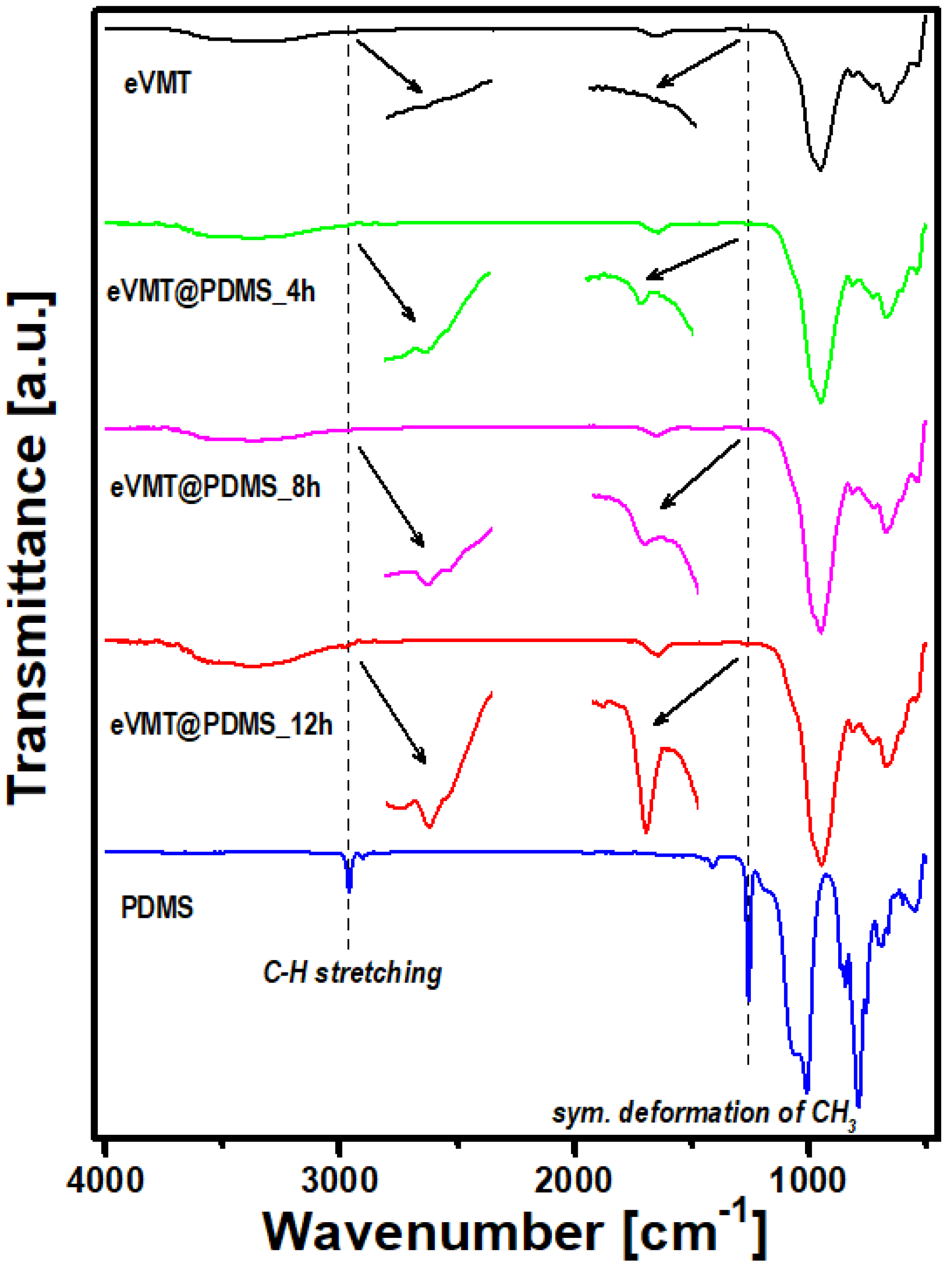 Nanomaterials 11 00367 g002 Nanomaterials 11 00367 g002