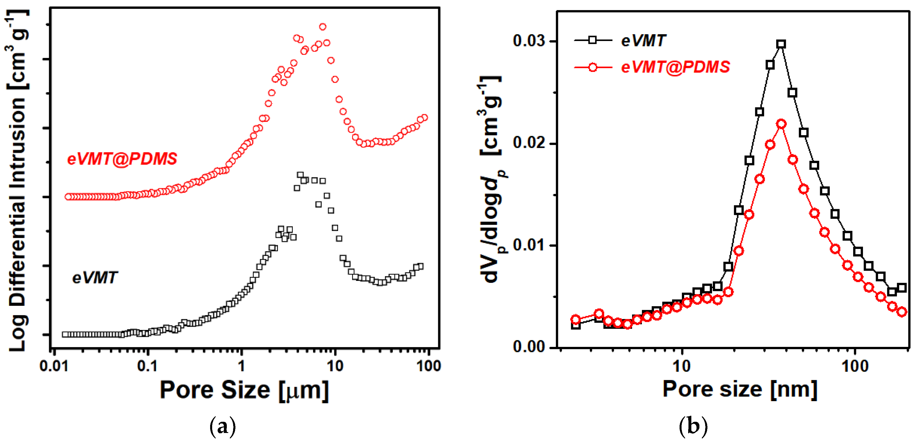 Nanomaterials 11 00367 g003 Nanomaterials 11 00367 g003