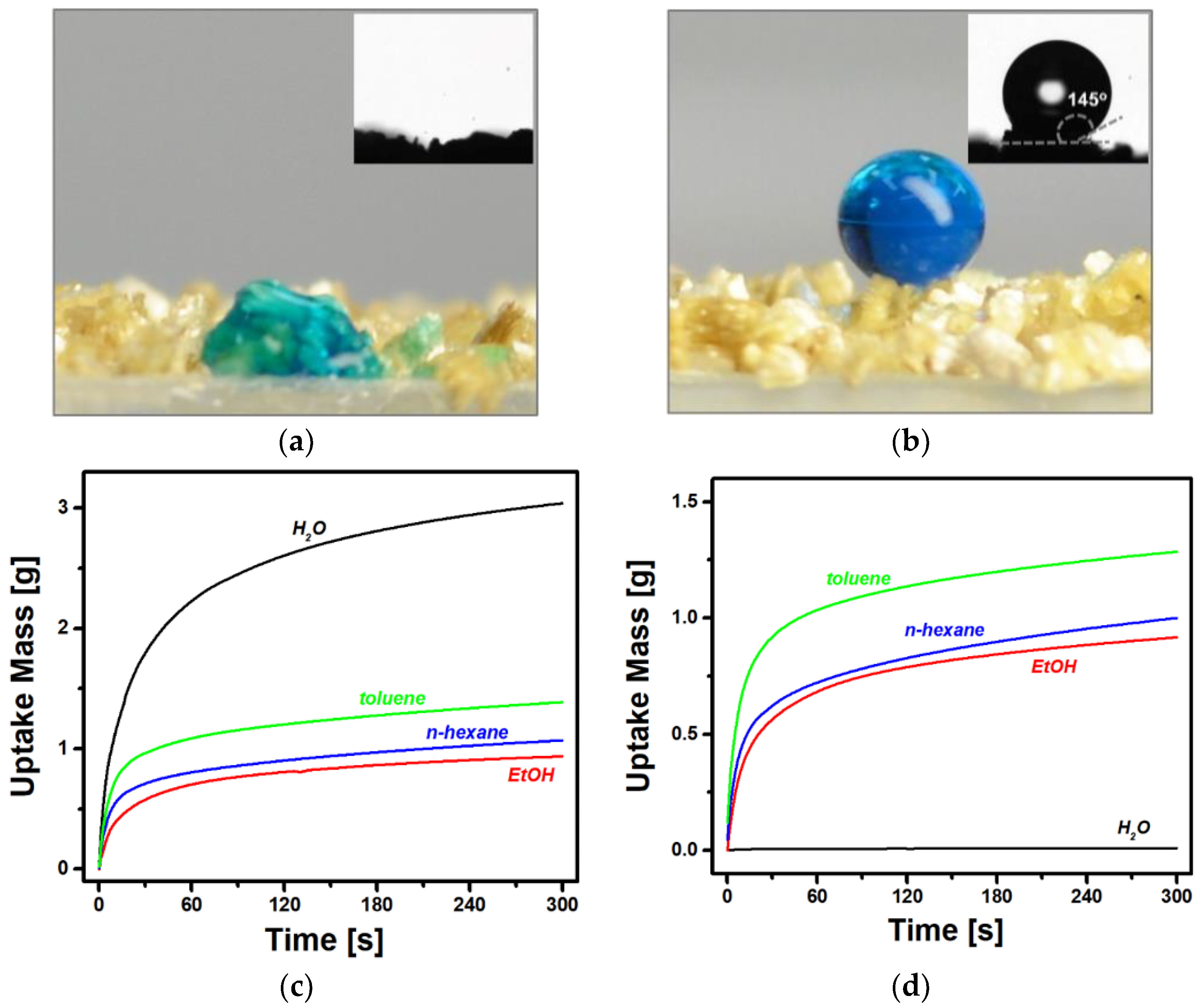 Nanomaterials 11 00367 g004 Nanomaterials 11 00367 g004