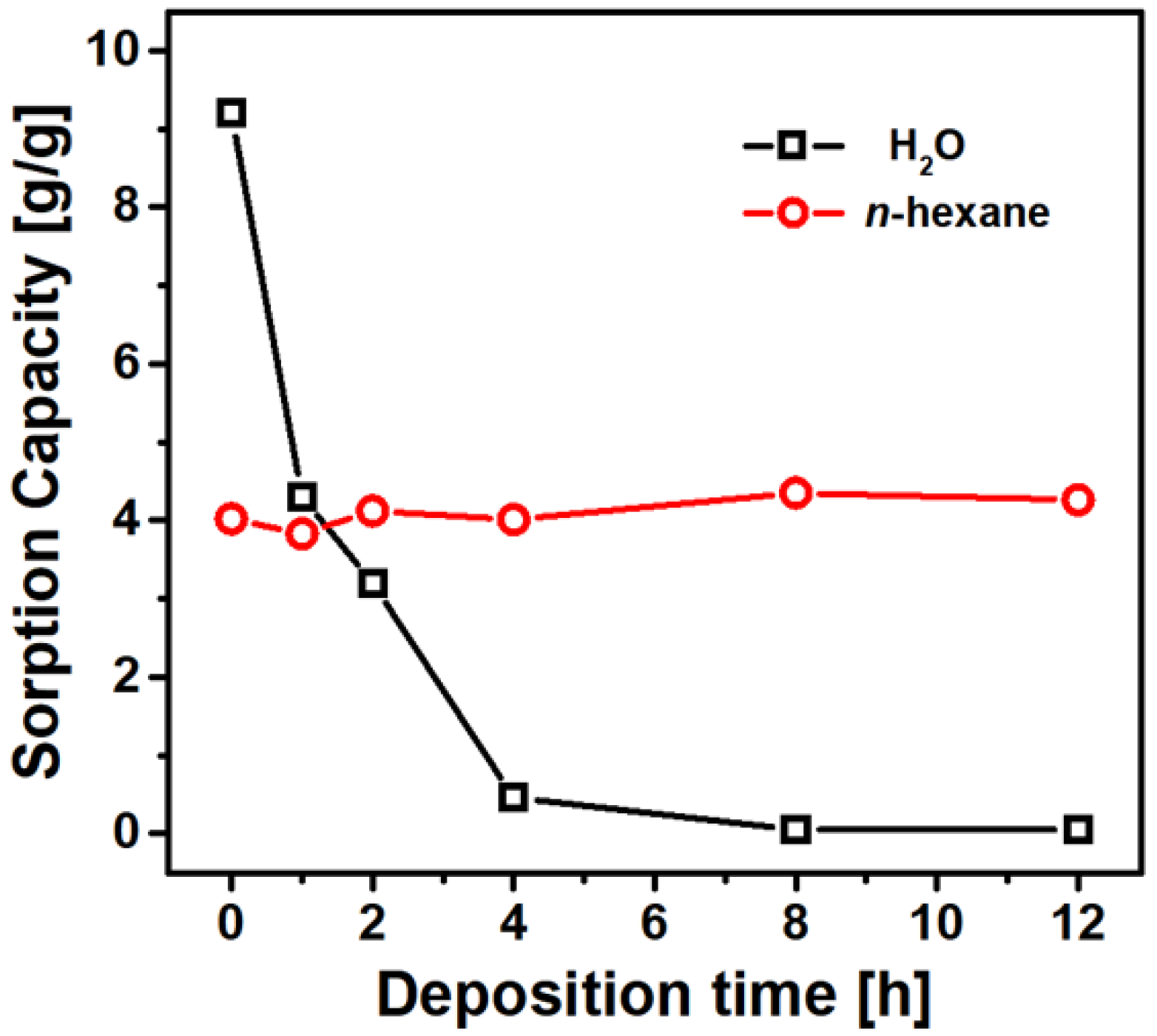 Nanomaterials 11 00367 g005 Nanomaterials 11 00367 g005