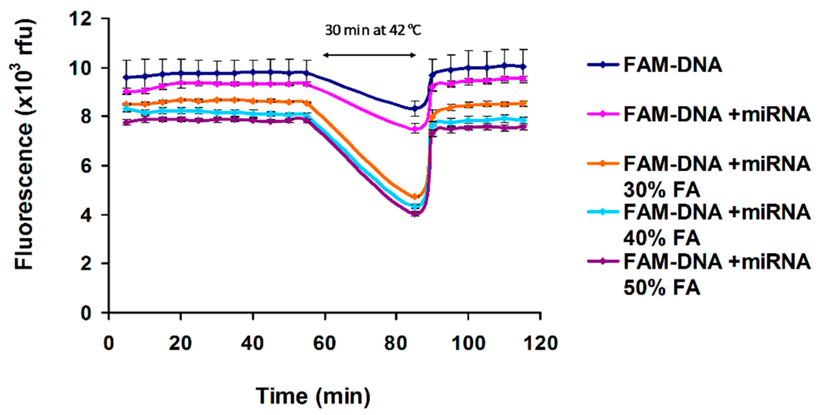 Nanomaterials 11 00368 g002 Nanomaterials 11 00368 g002