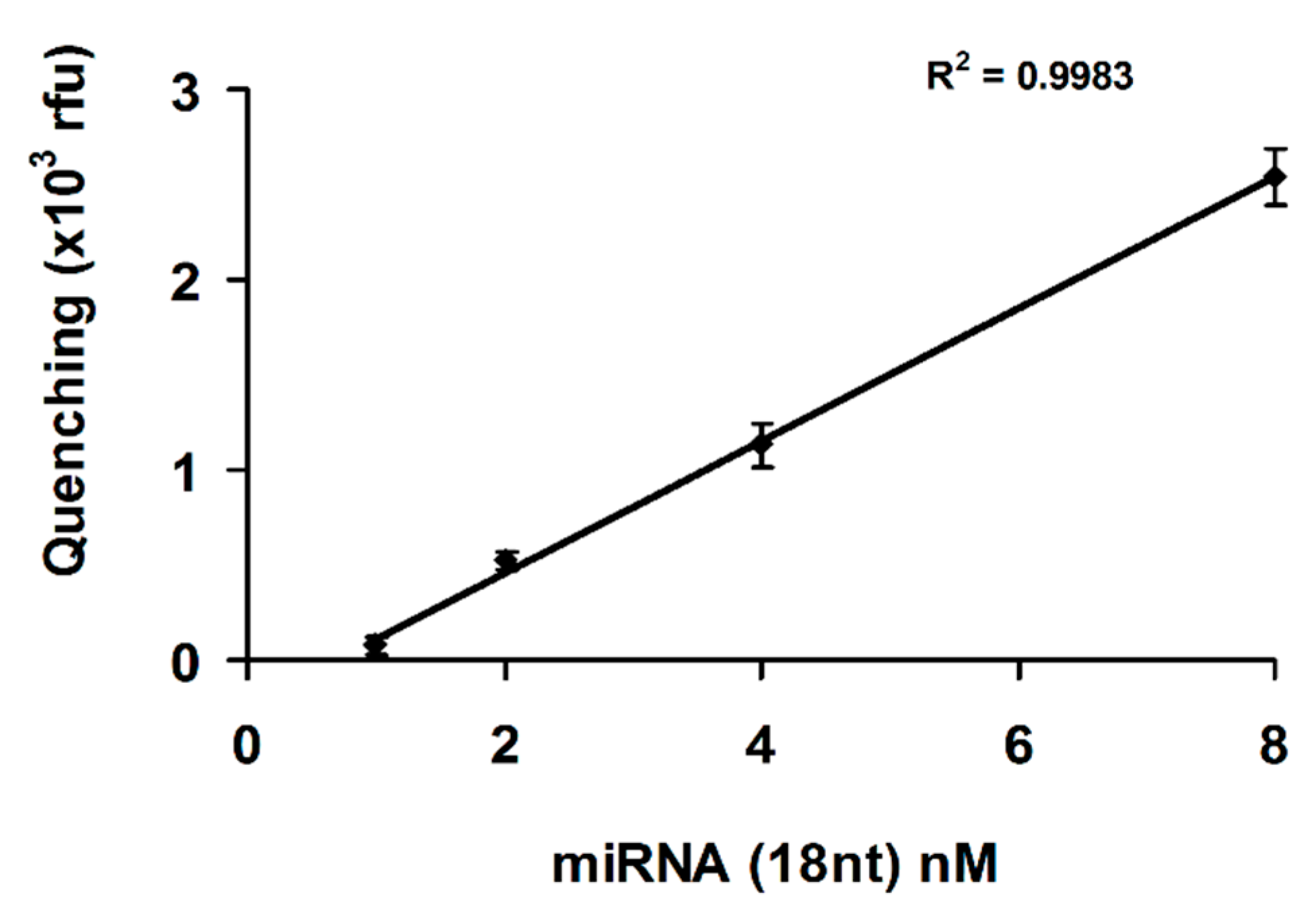 Nanomaterials 11 00368 g004 Nanomaterials 11 00368 g004