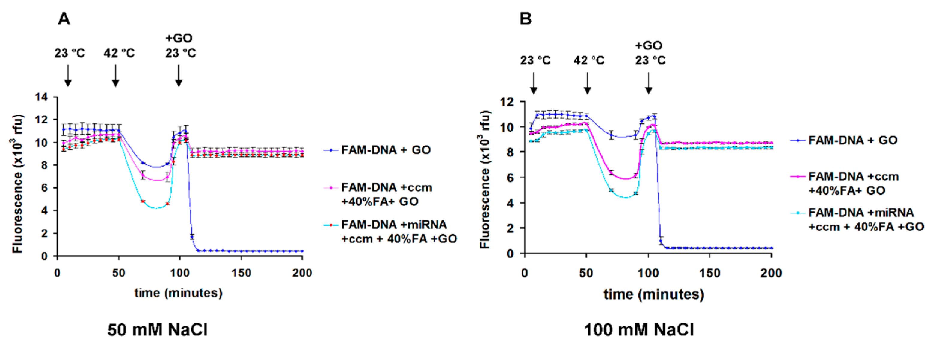 Nanomaterials 11 00368 g005 Nanomaterials 11 00368 g005