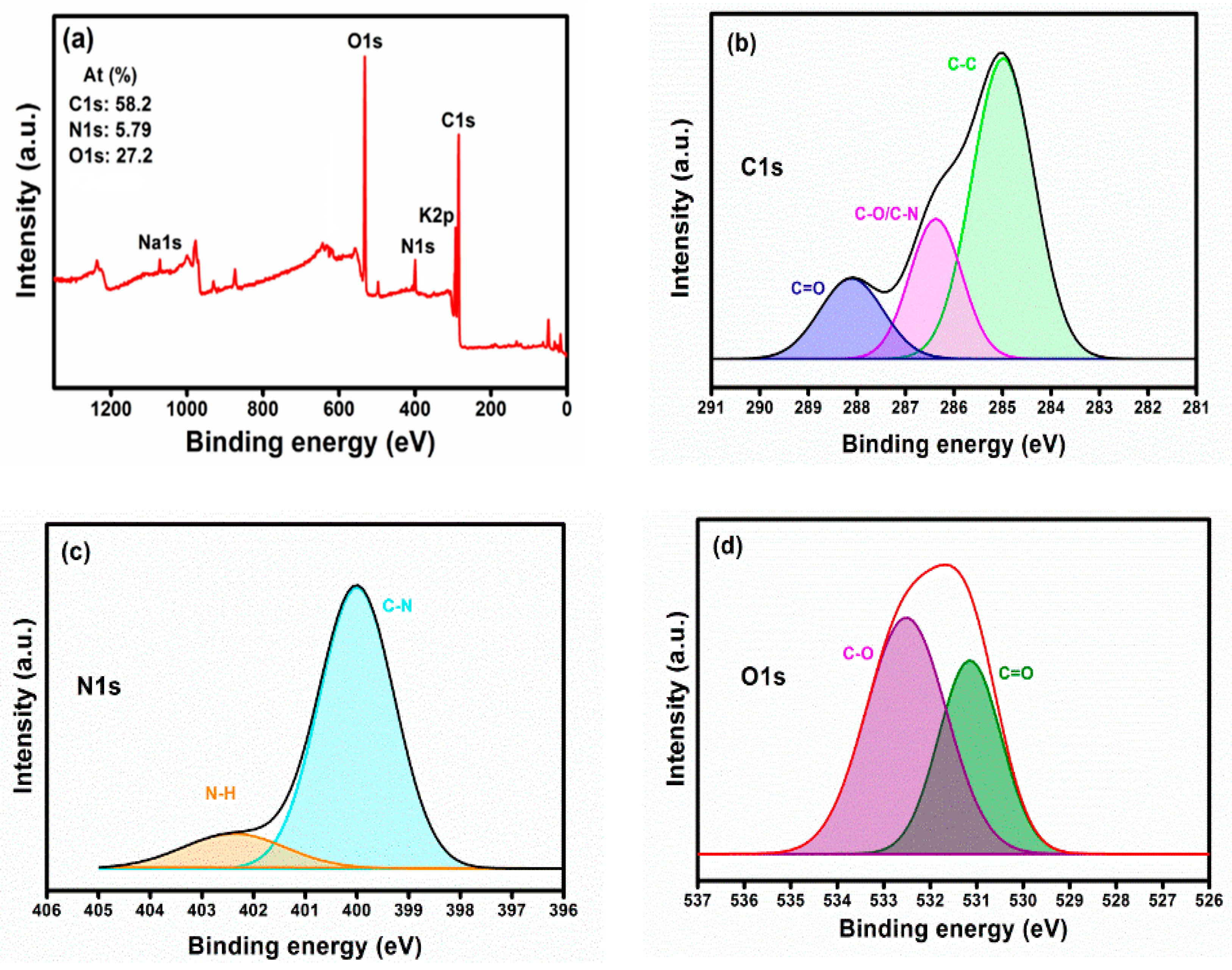 Nanomaterials 11 00369 g003