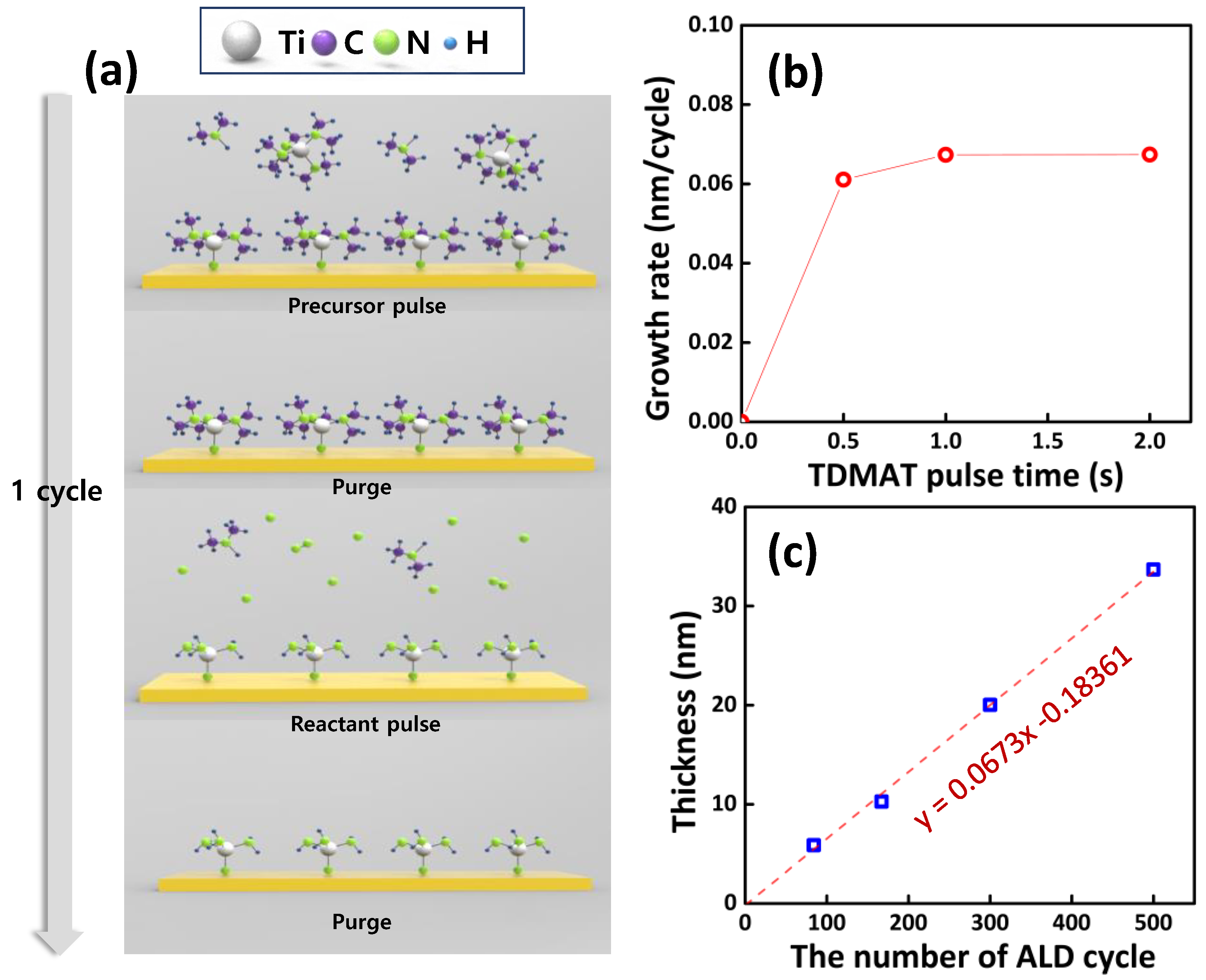 Nanomaterials 11 00370 g001