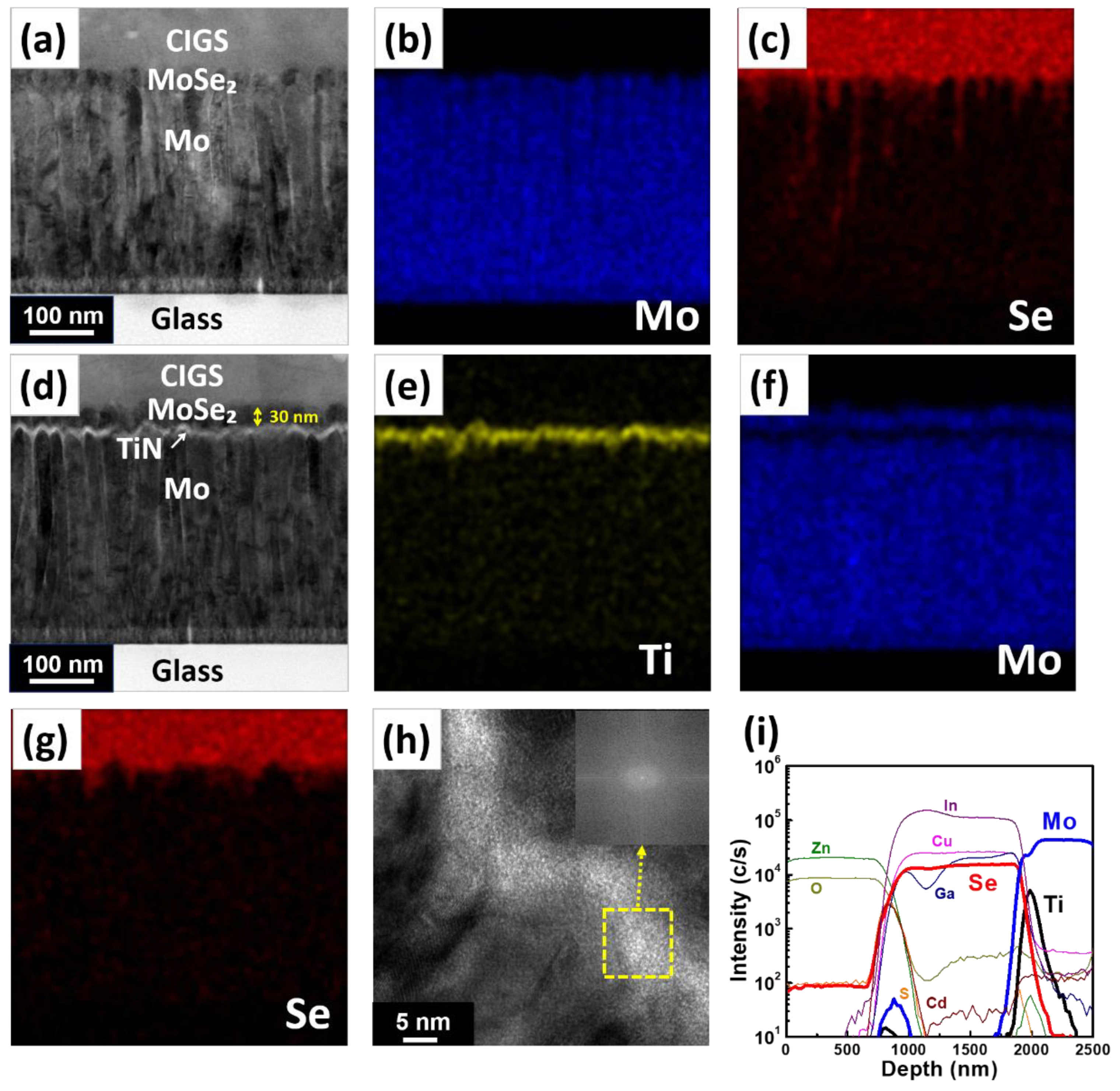 Nanomaterials 11 00370 g003