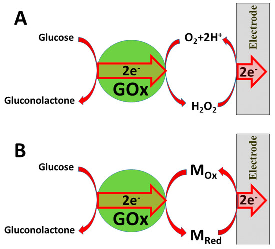 Nanomaterials 11 00371 g008 550