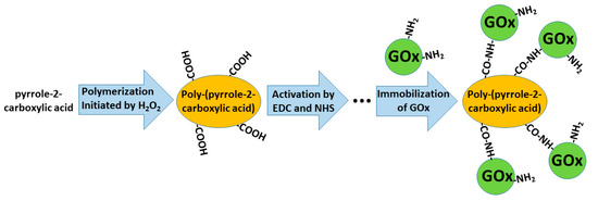 Nanomaterials 11 00371 g010 550