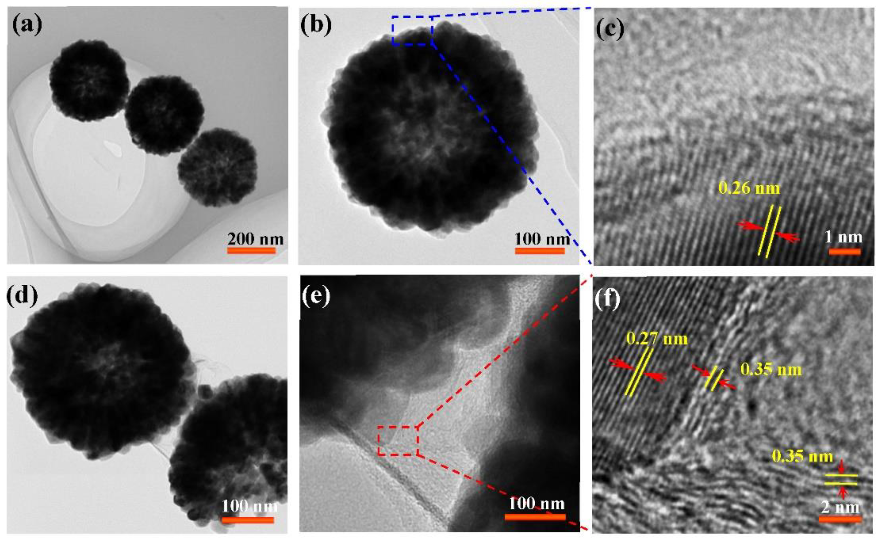 Nanomaterials 11 00372 g003 Nanomaterials 11 00372 g003