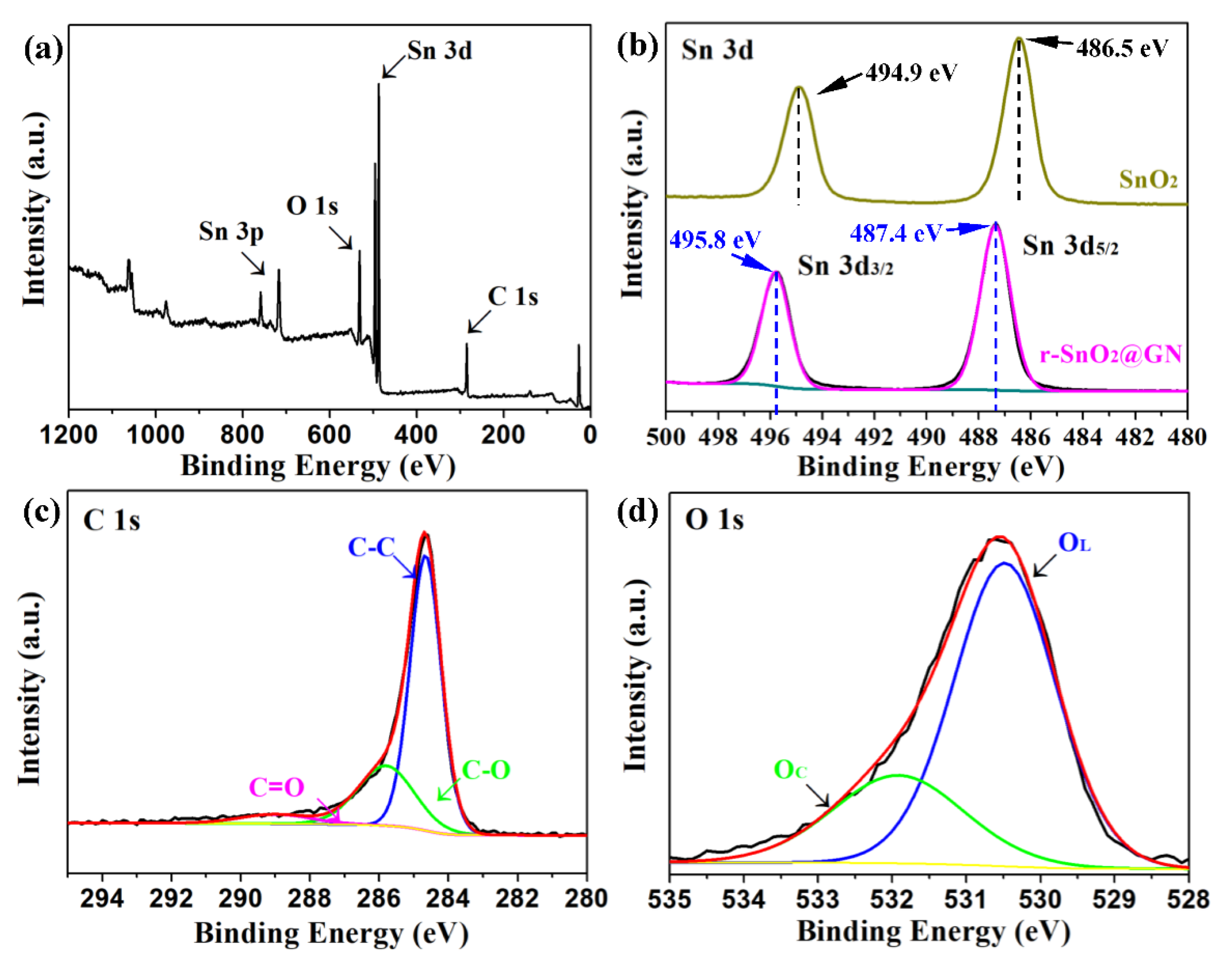 Nanomaterials 11 00372 g005 Nanomaterials 11 00372 g005