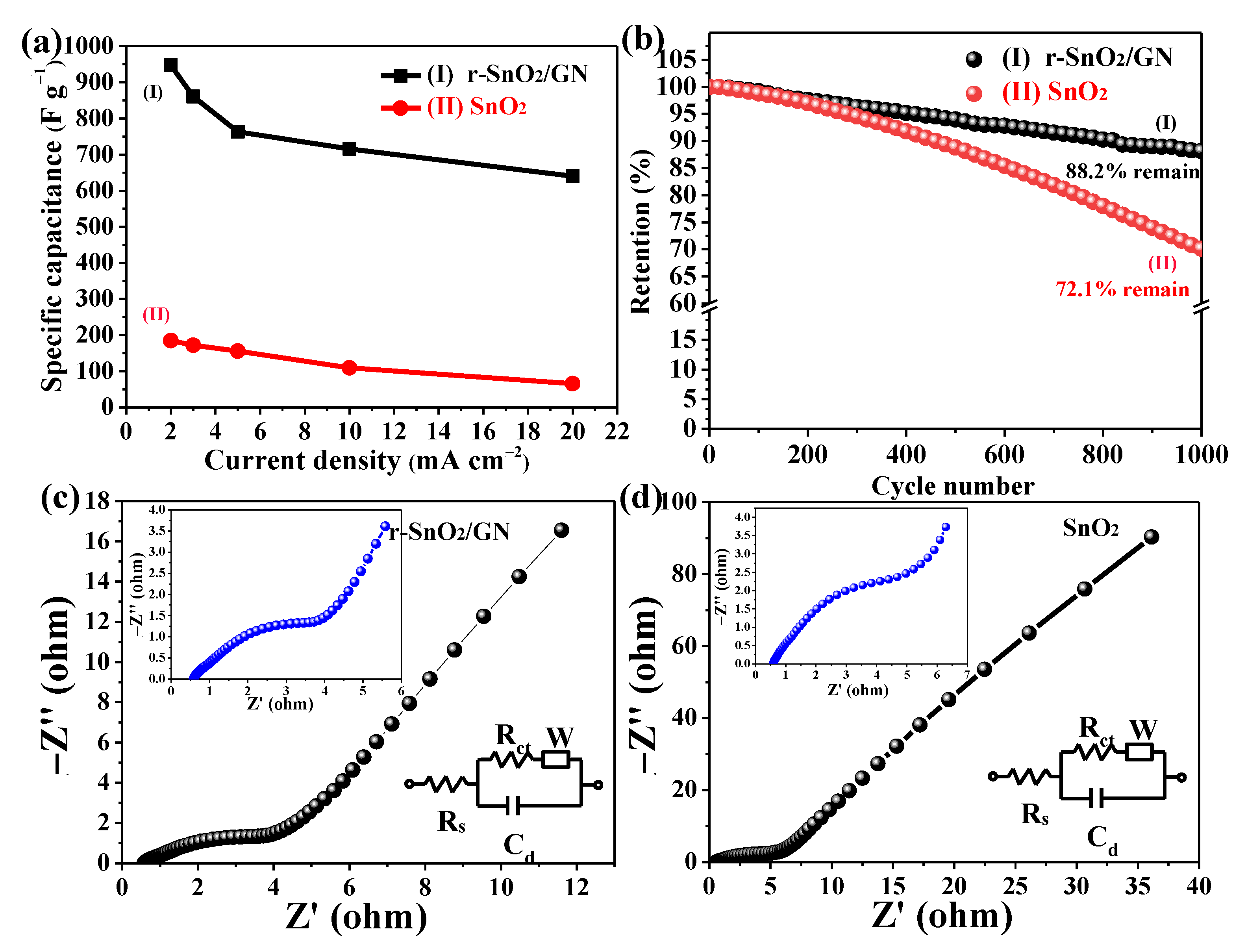 Nanomaterials 11 00372 g007 Nanomaterials 11 00372 g007