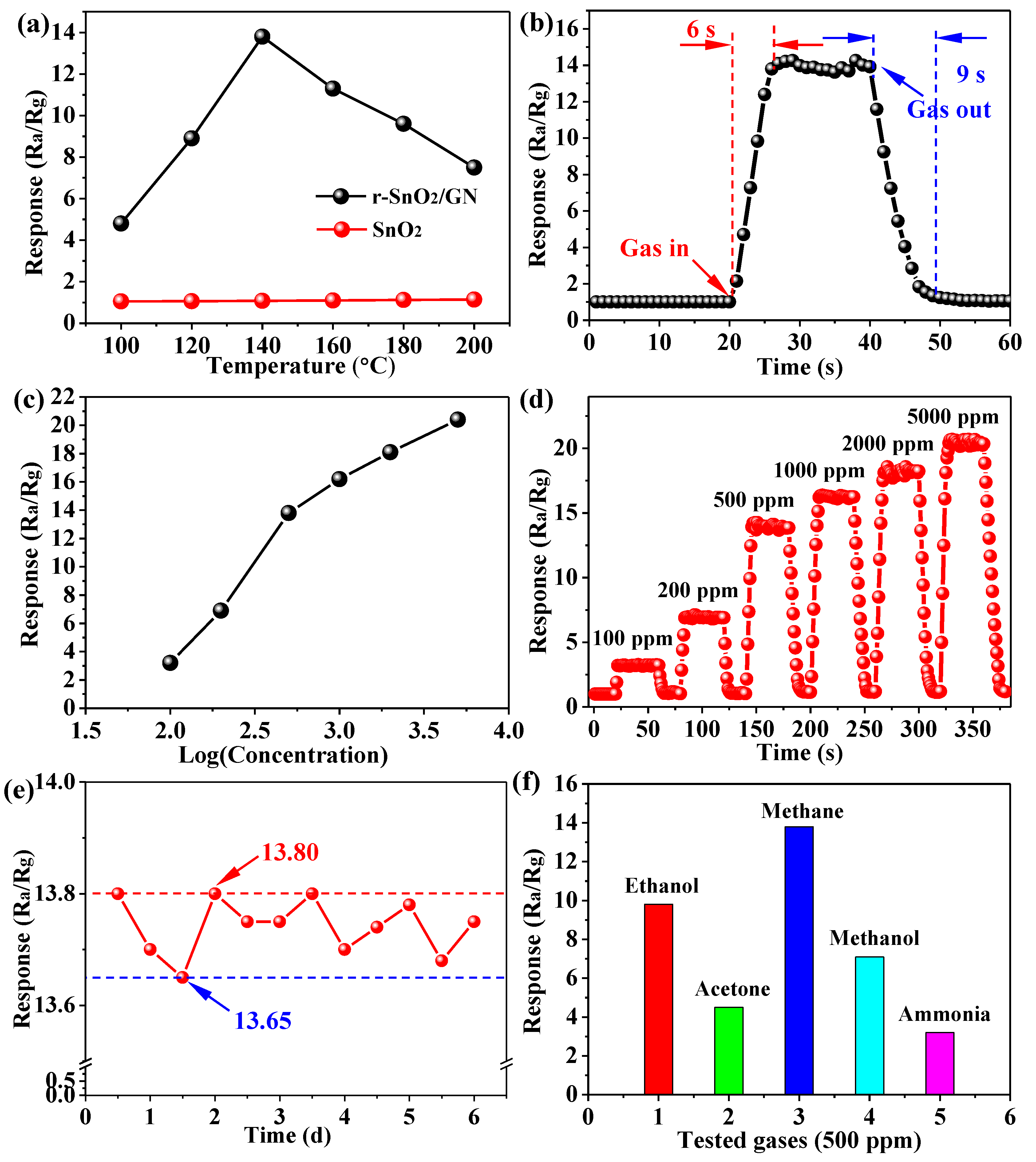 Nanomaterials 11 00372 g008 Nanomaterials 11 00372 g008
