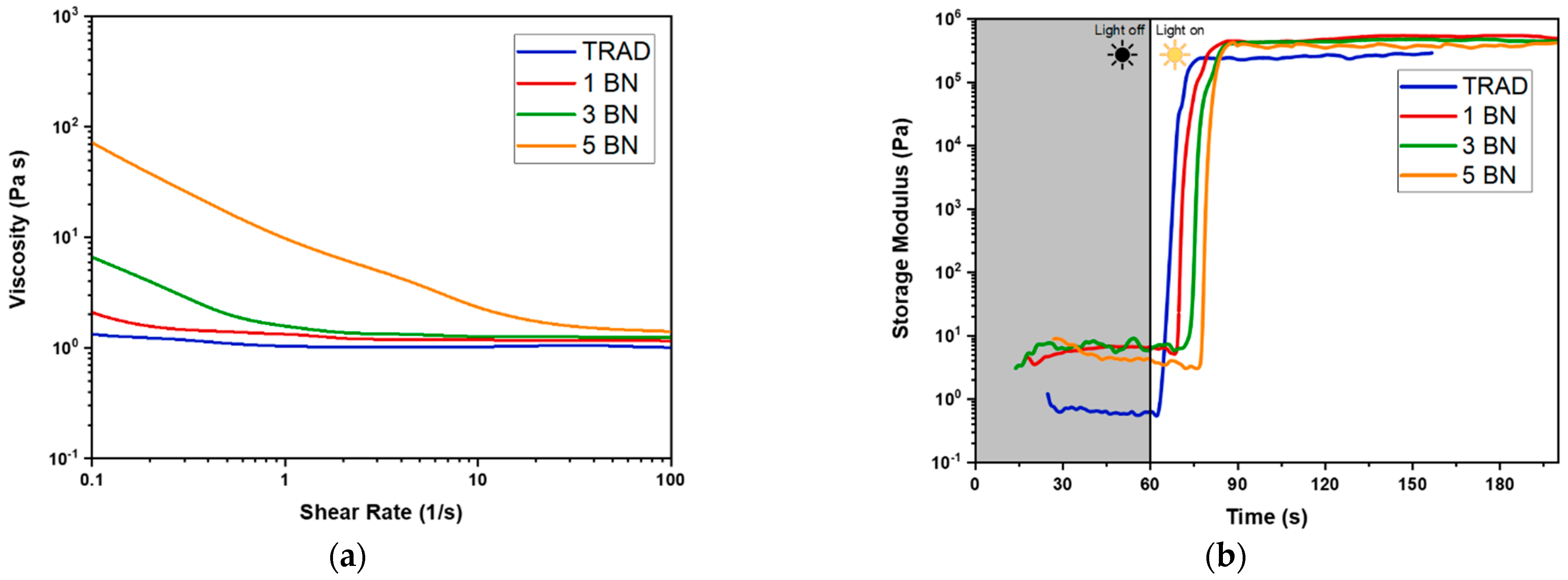 Nanomaterials 11 00373 g003