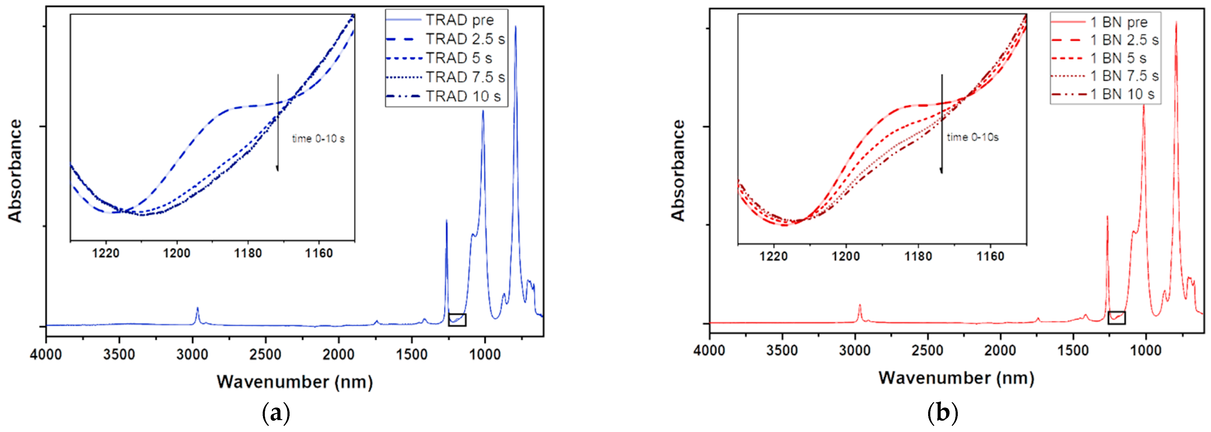 Nanomaterials 11 00373 g004