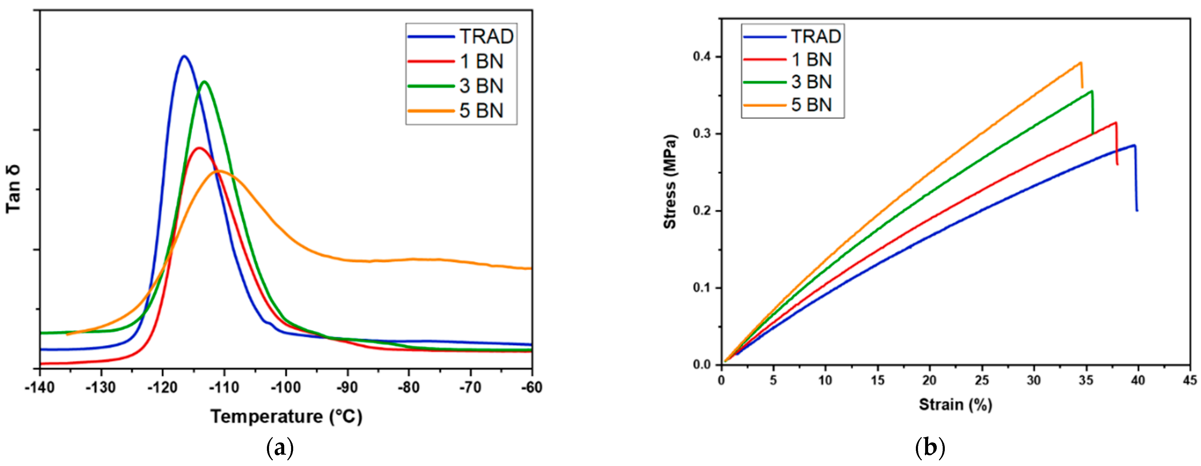 Nanomaterials 11 00373 g007