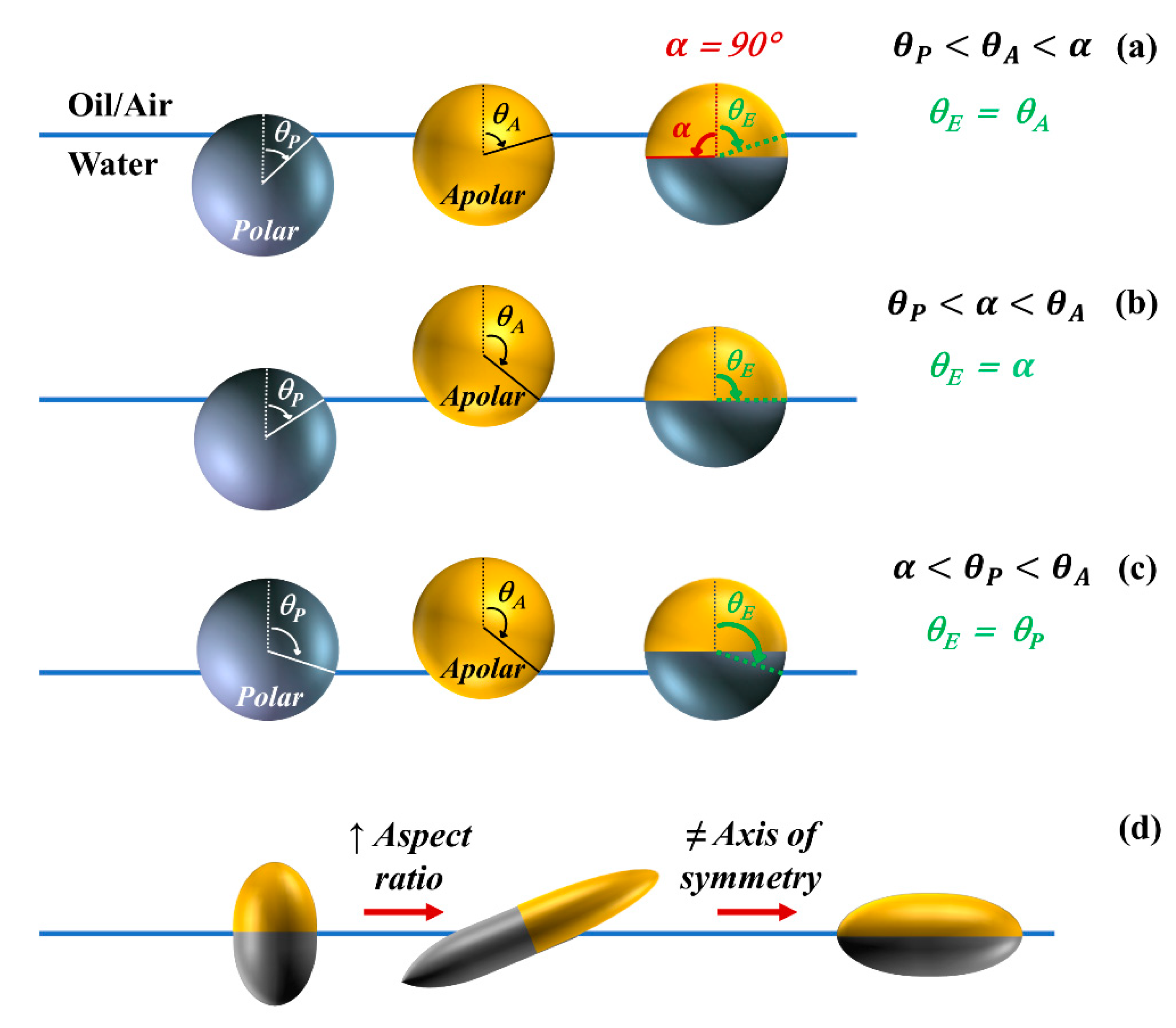 Nanomaterials 11 00374 g002