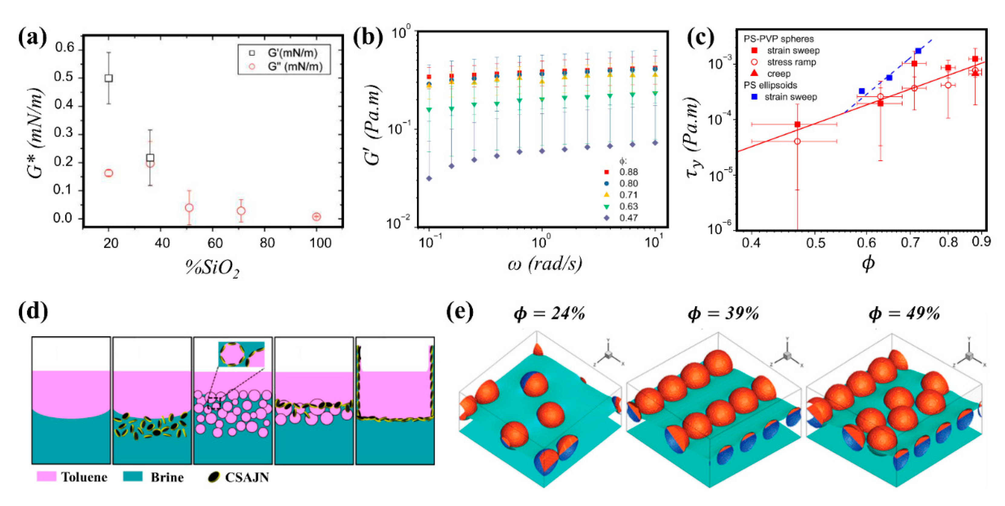 Nanomaterials 11 00374 g007