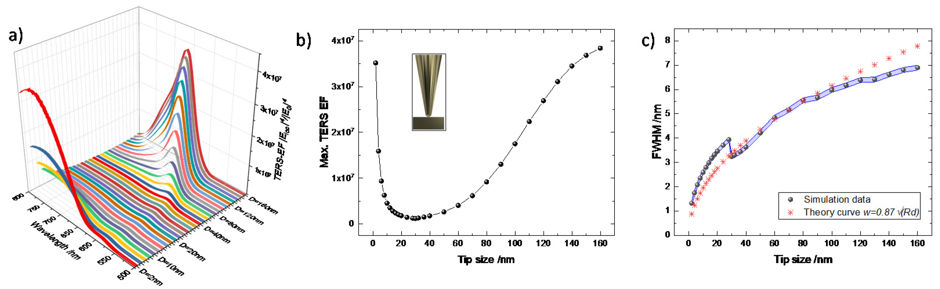 Nanomaterials 11 00376 g002 Nanomaterials 11 00376 g002