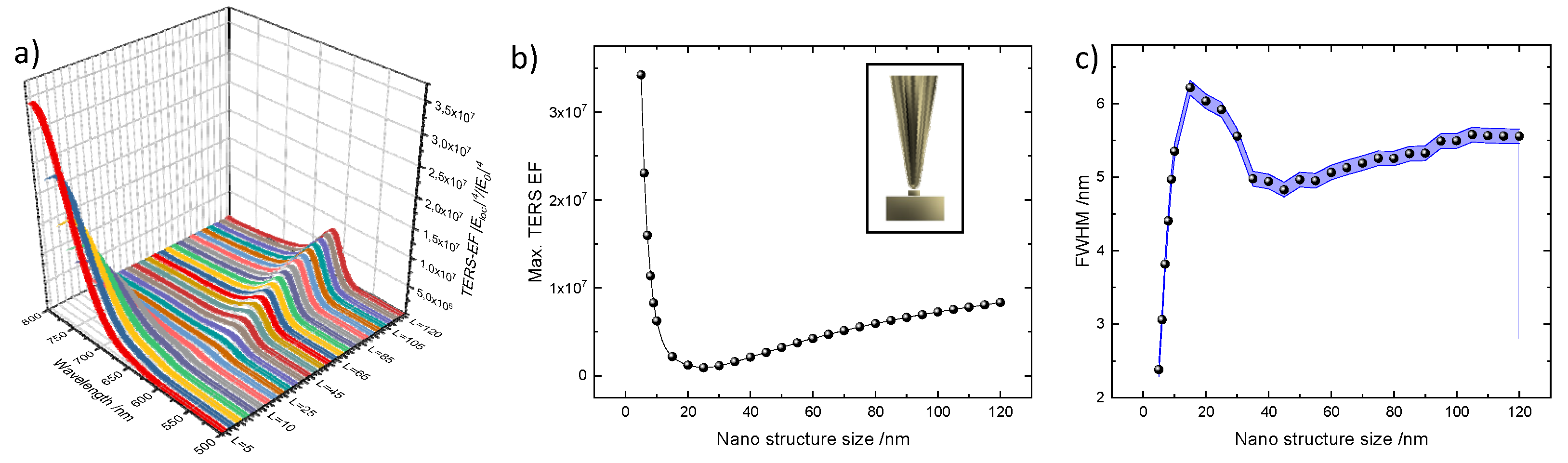 Nanomaterials 11 00376 g003 Nanomaterials 11 00376 g003