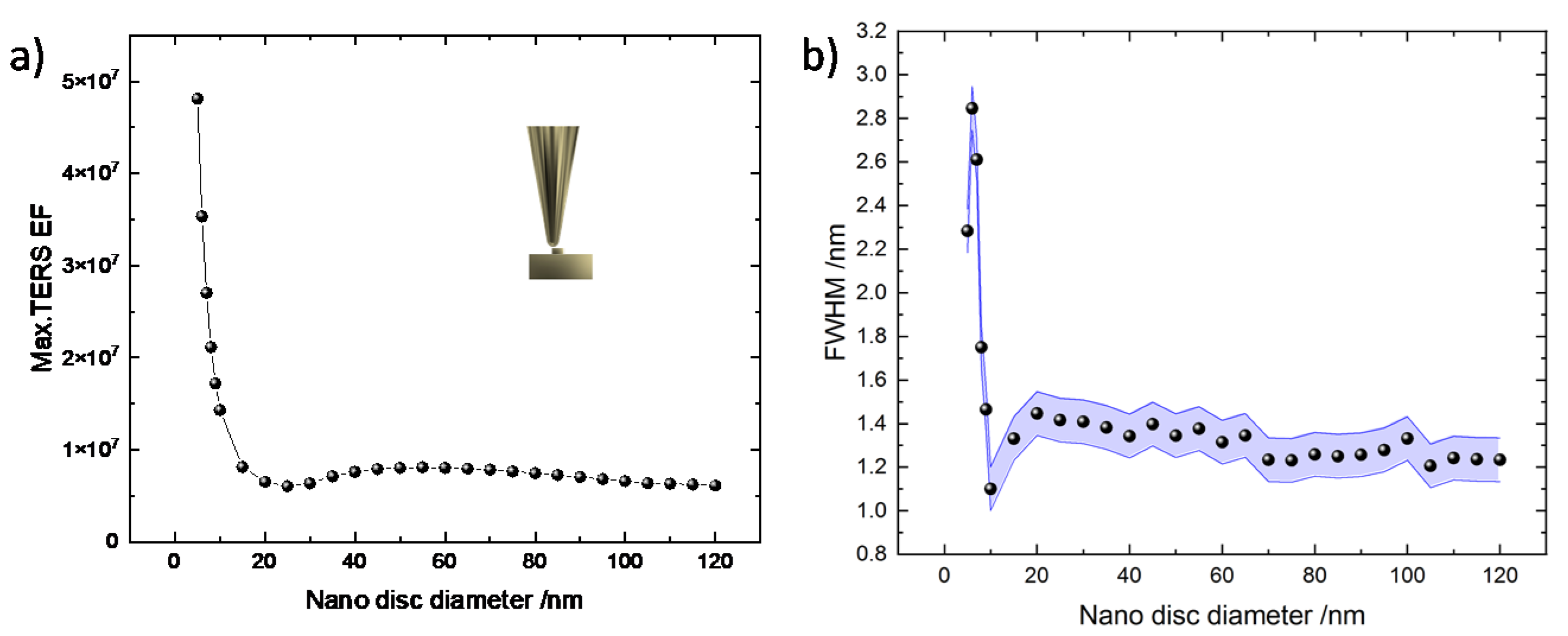 Nanomaterials 11 00376 g004 Nanomaterials 11 00376 g004