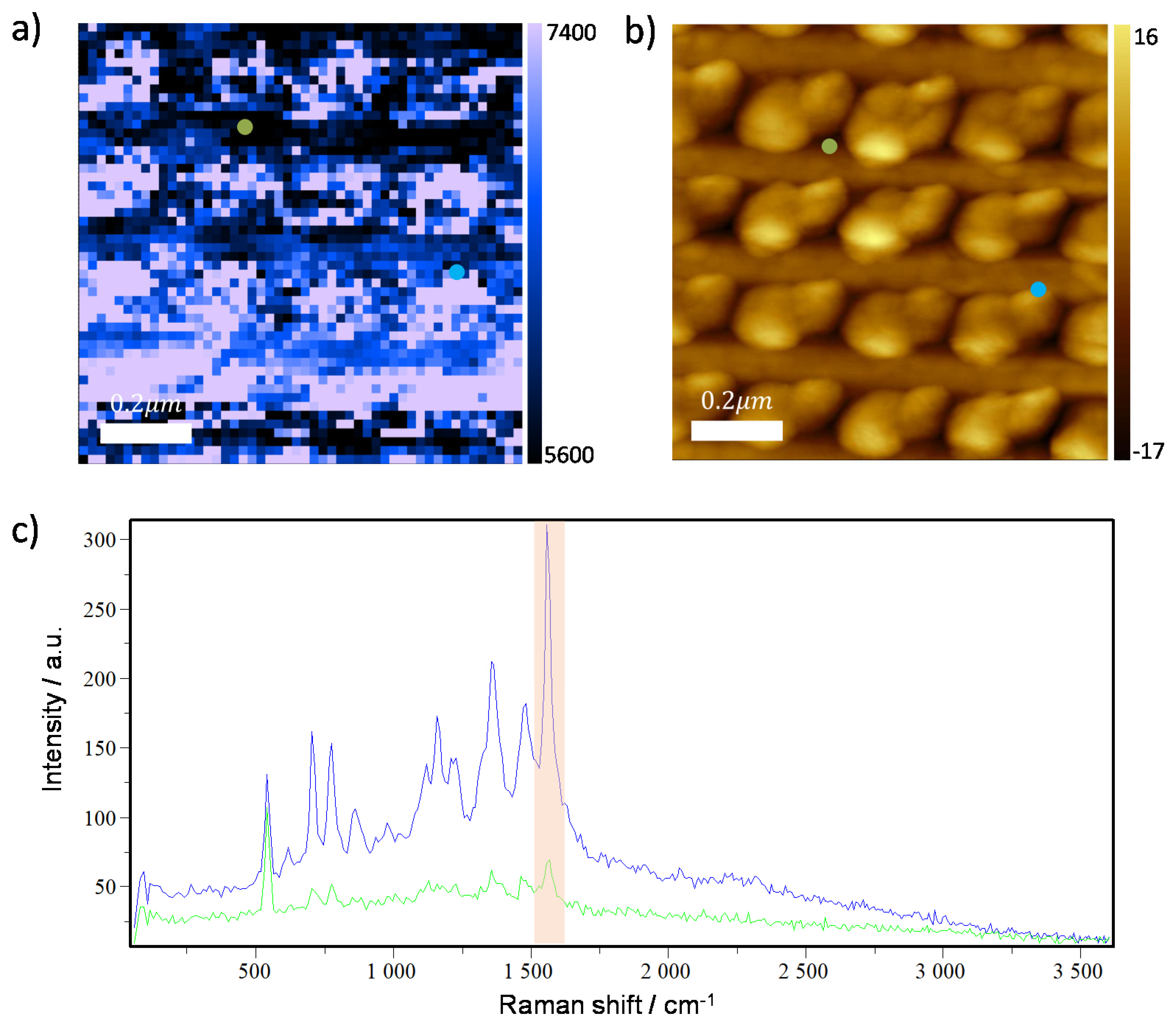 Nanomaterials 11 00376 g005 Nanomaterials 11 00376 g005