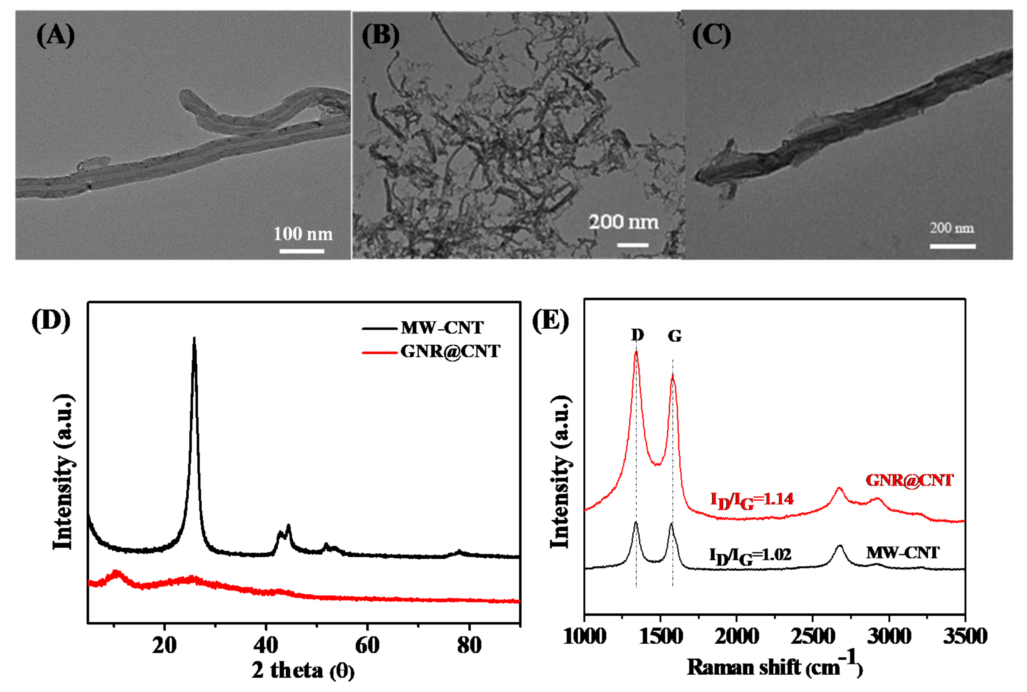 Nanomaterials 11 00377 g002