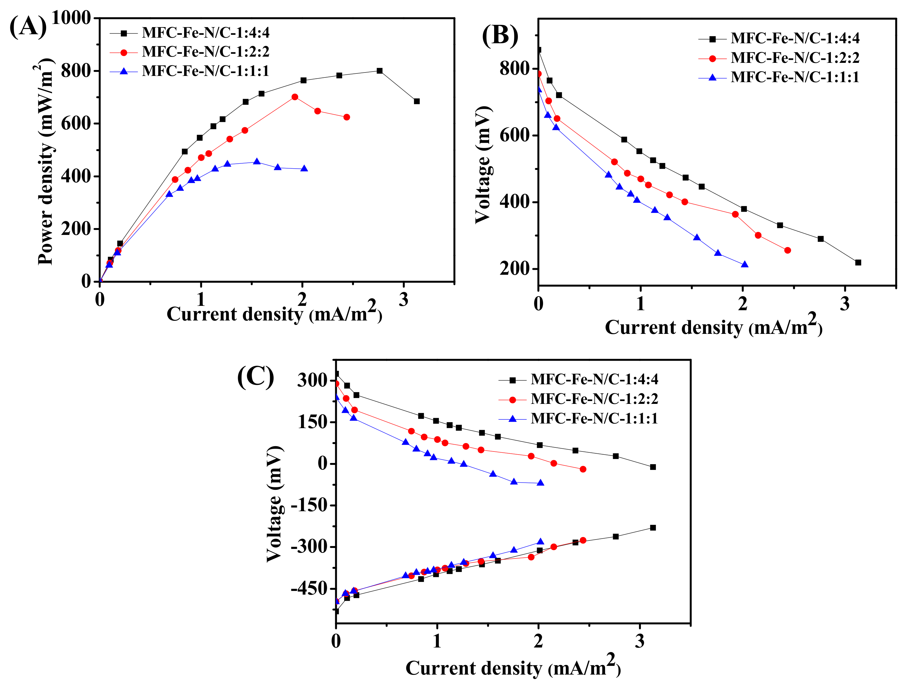 Nanomaterials 11 00377 g004