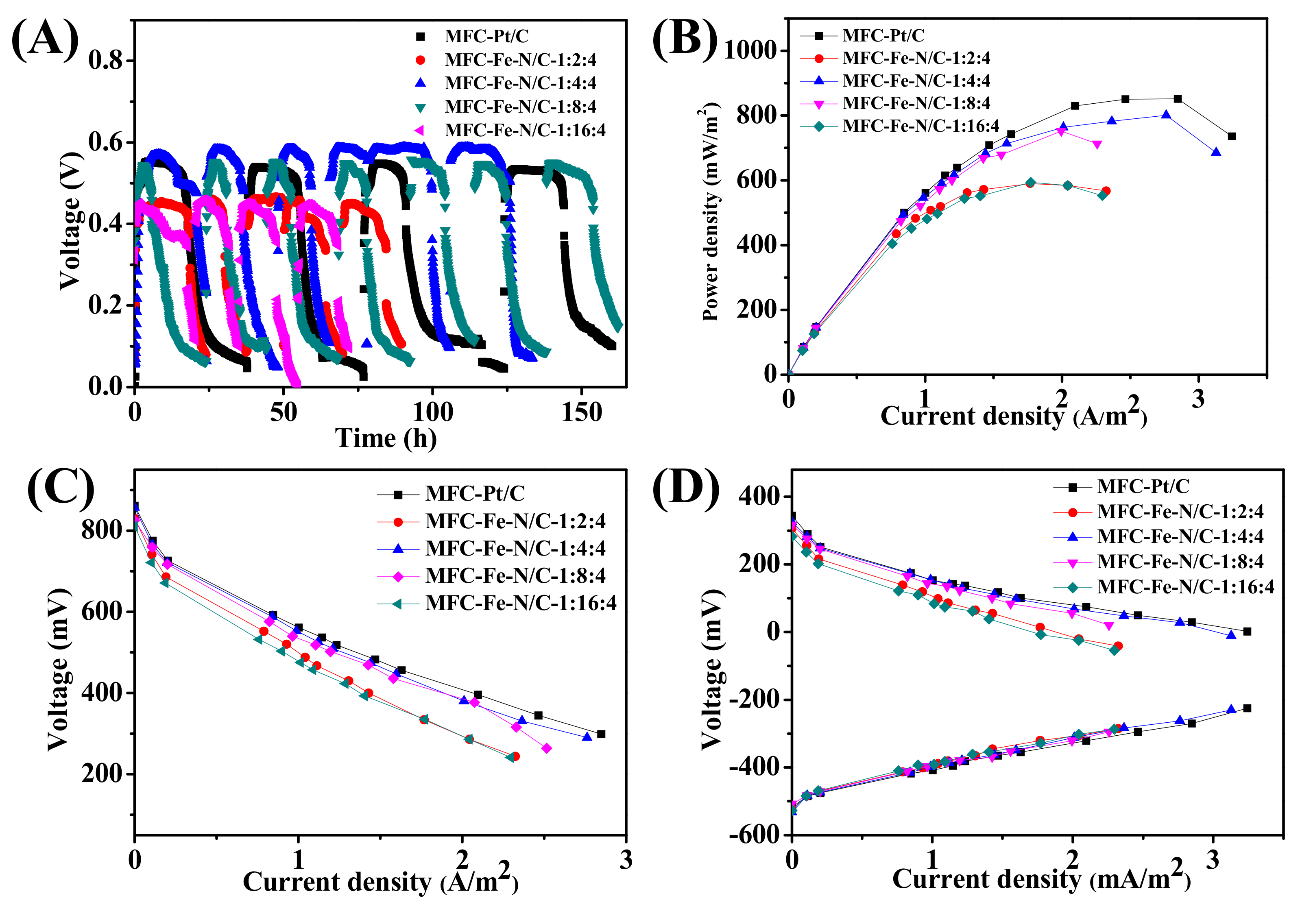 Nanomaterials 11 00377 g005