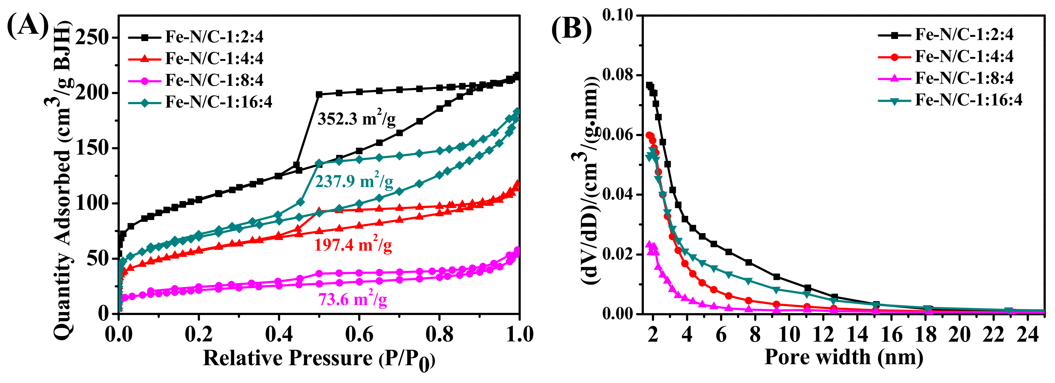Nanomaterials 11 00377 g007