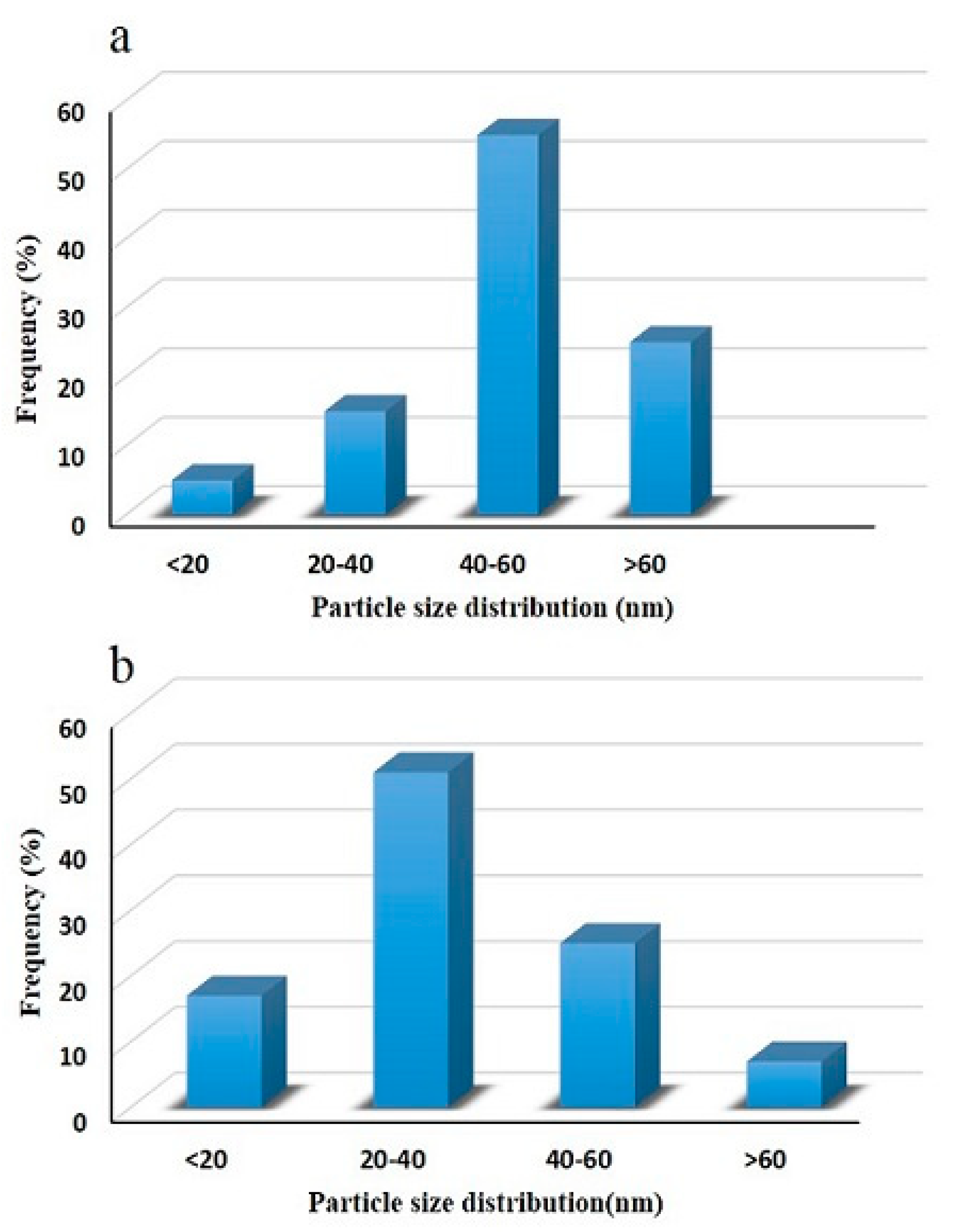Nanomaterials 11 00378 g004