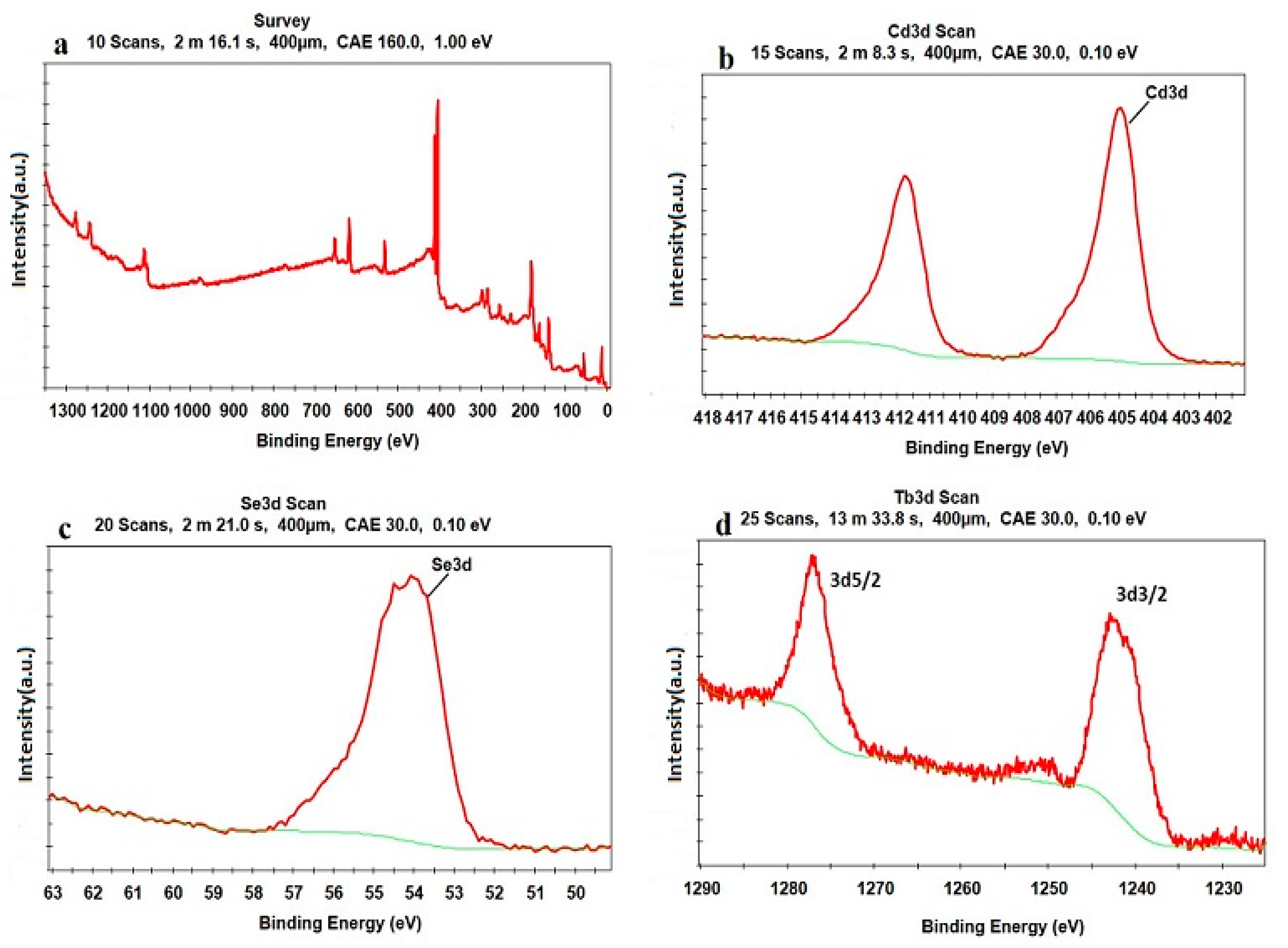 Nanomaterials 11 00378 g005