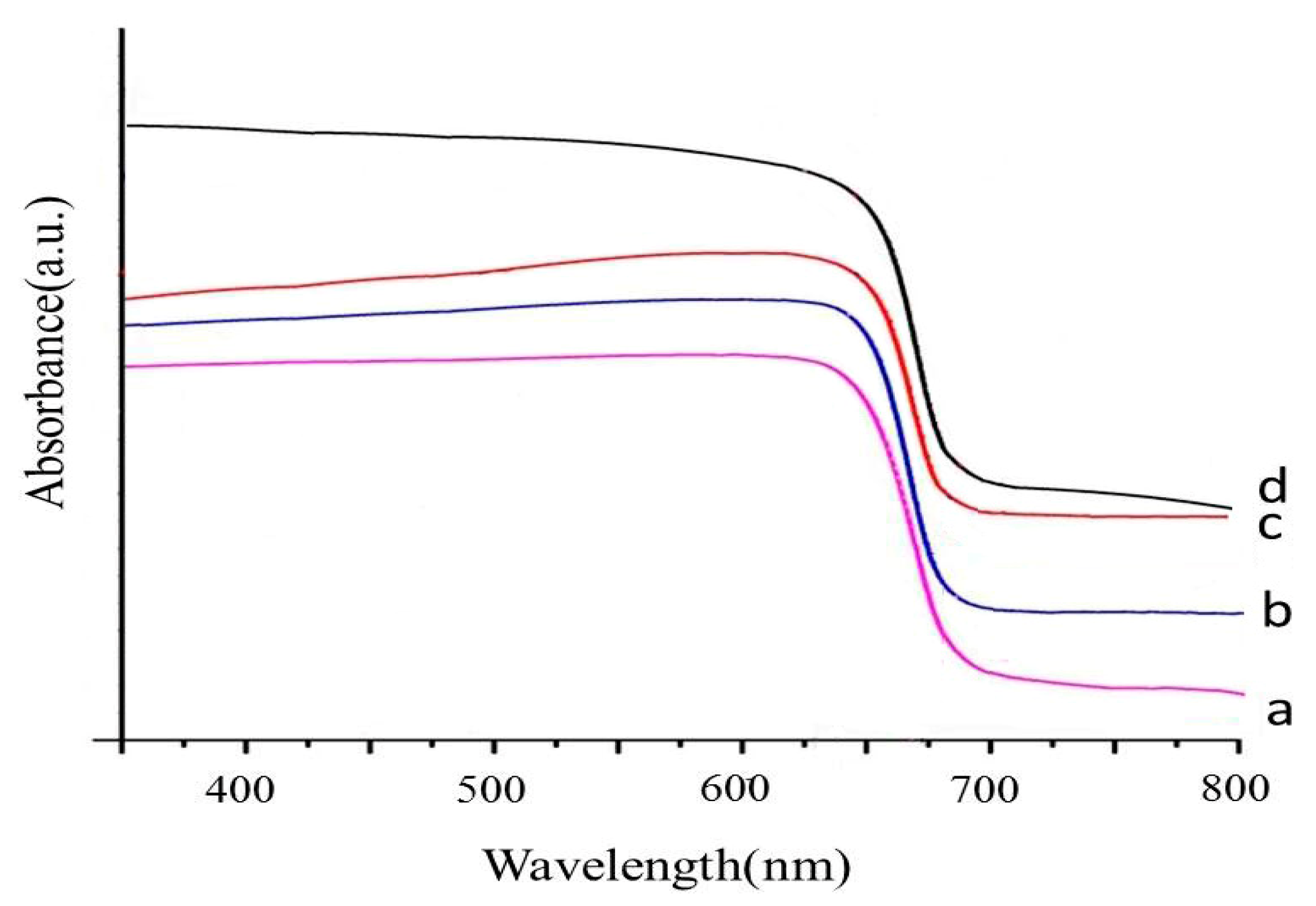 Nanomaterials 11 00378 g006