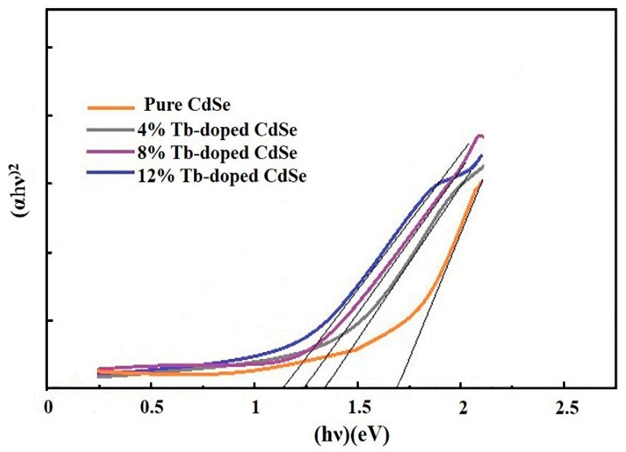 Nanomaterials 11 00378 g007