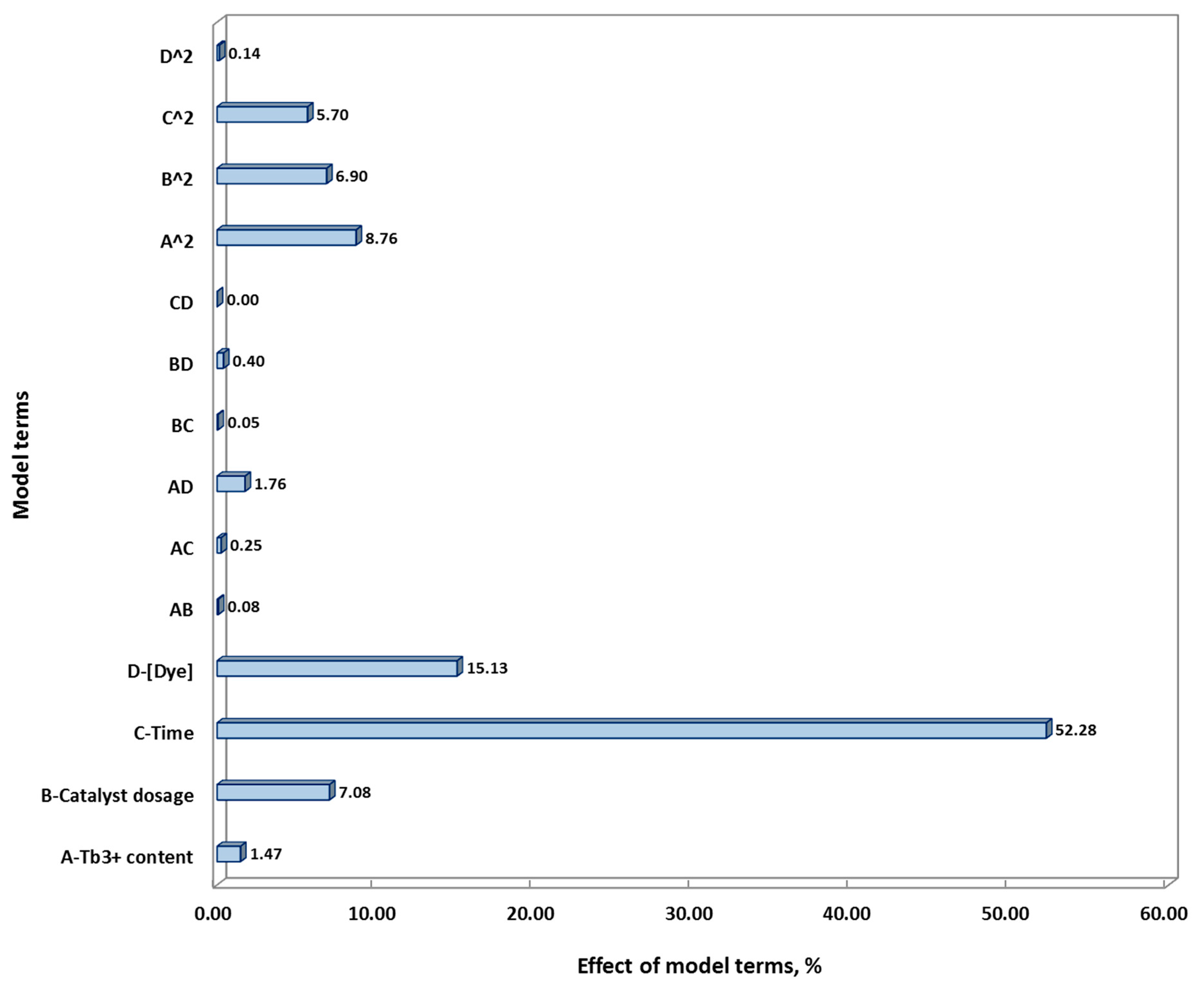 Nanomaterials 11 00378 g010