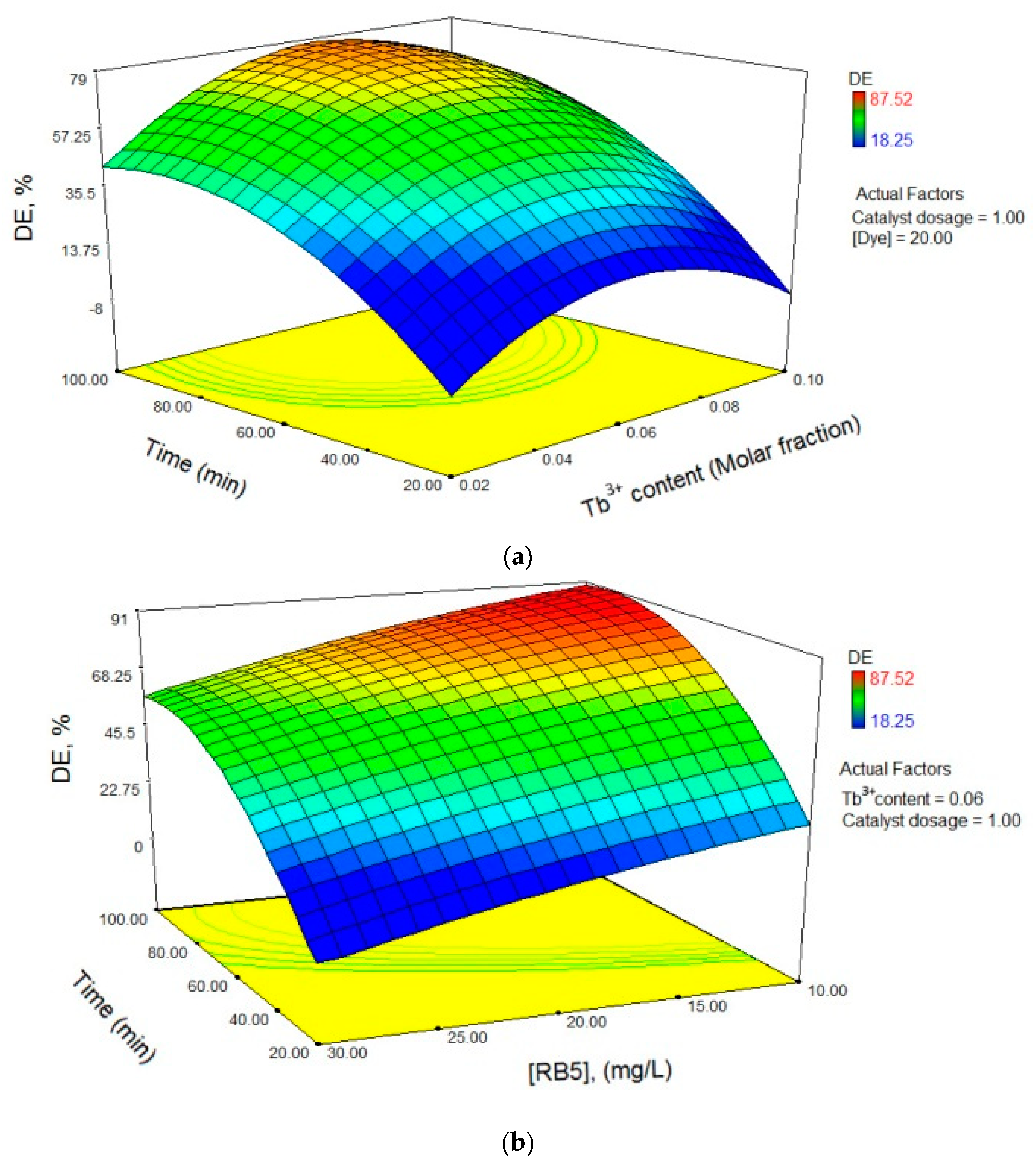 Nanomaterials 11 00378 g011a
