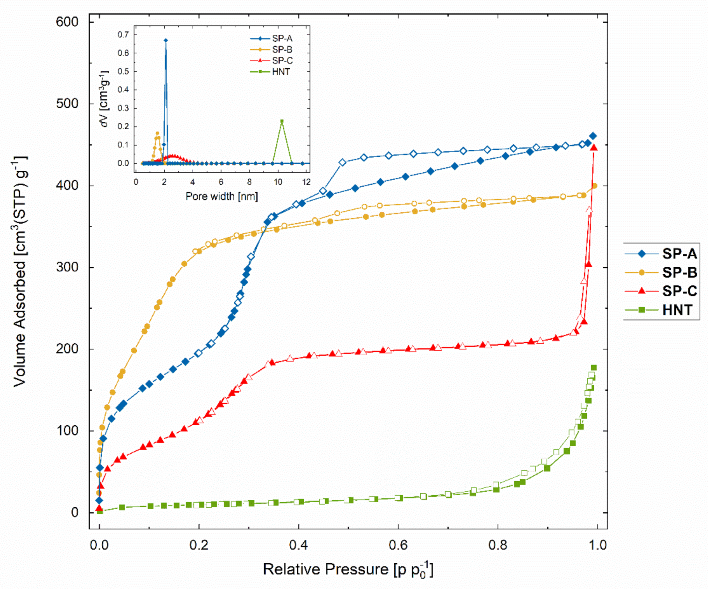 Nanomaterials 11 00379 g005 Nanomaterials 11 00379 g005