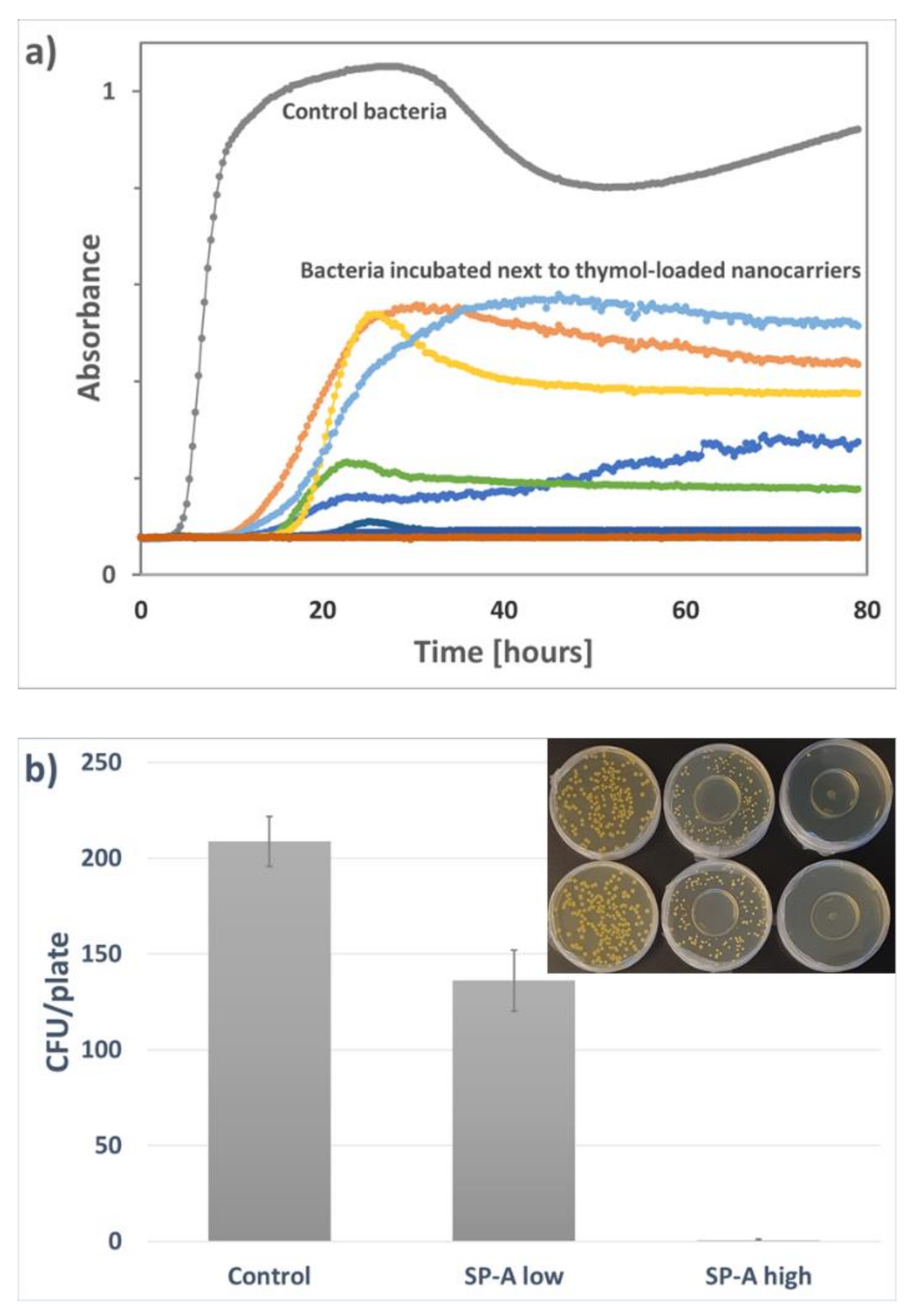 Nanomaterials 11 00379 g011 Nanomaterials 11 00379 g011