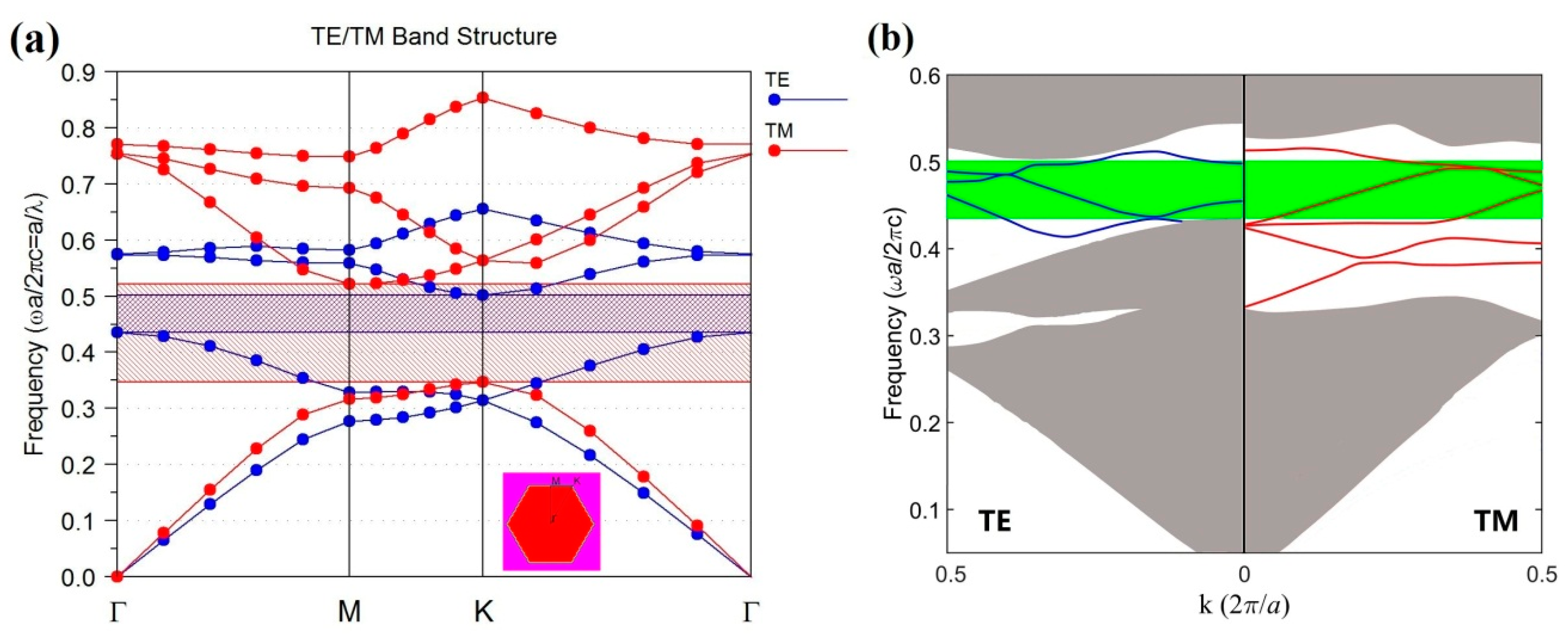 Nanomaterials 11 00381 g002