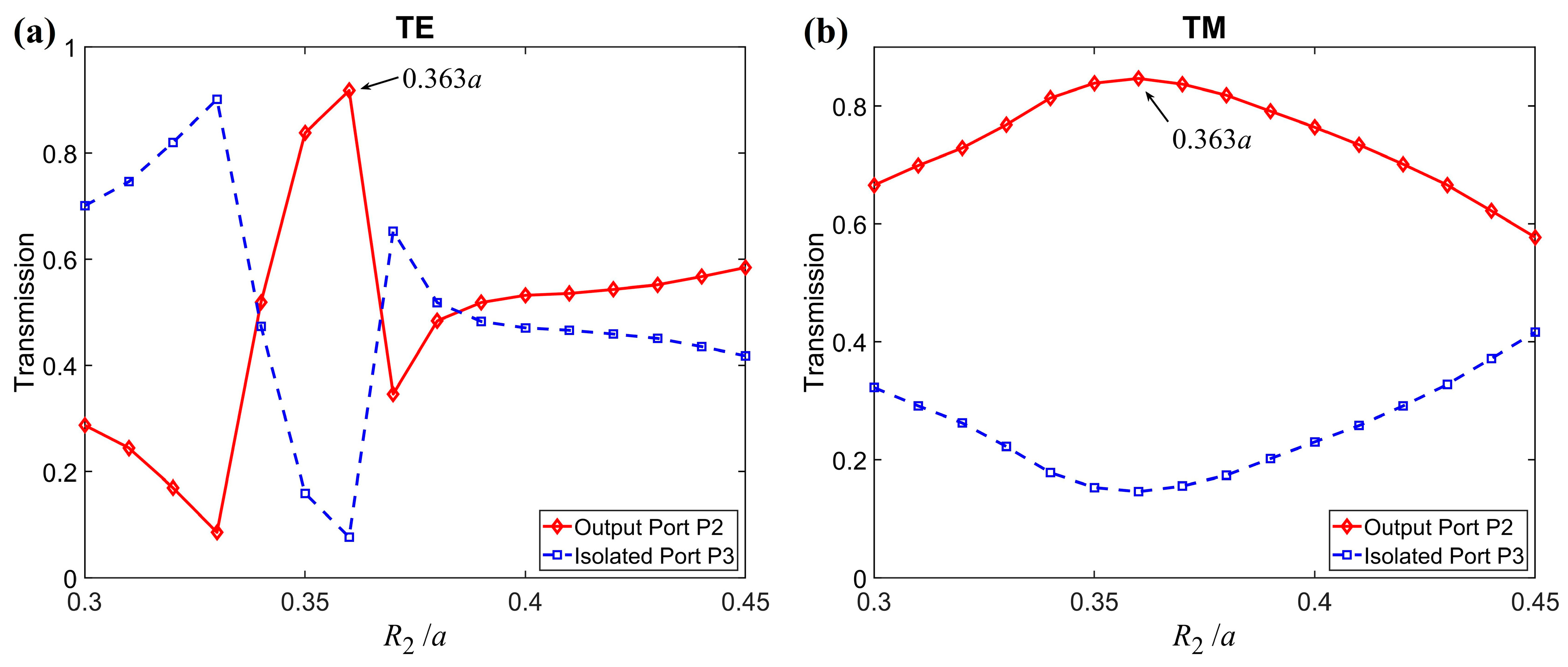 Nanomaterials 11 00381 g003