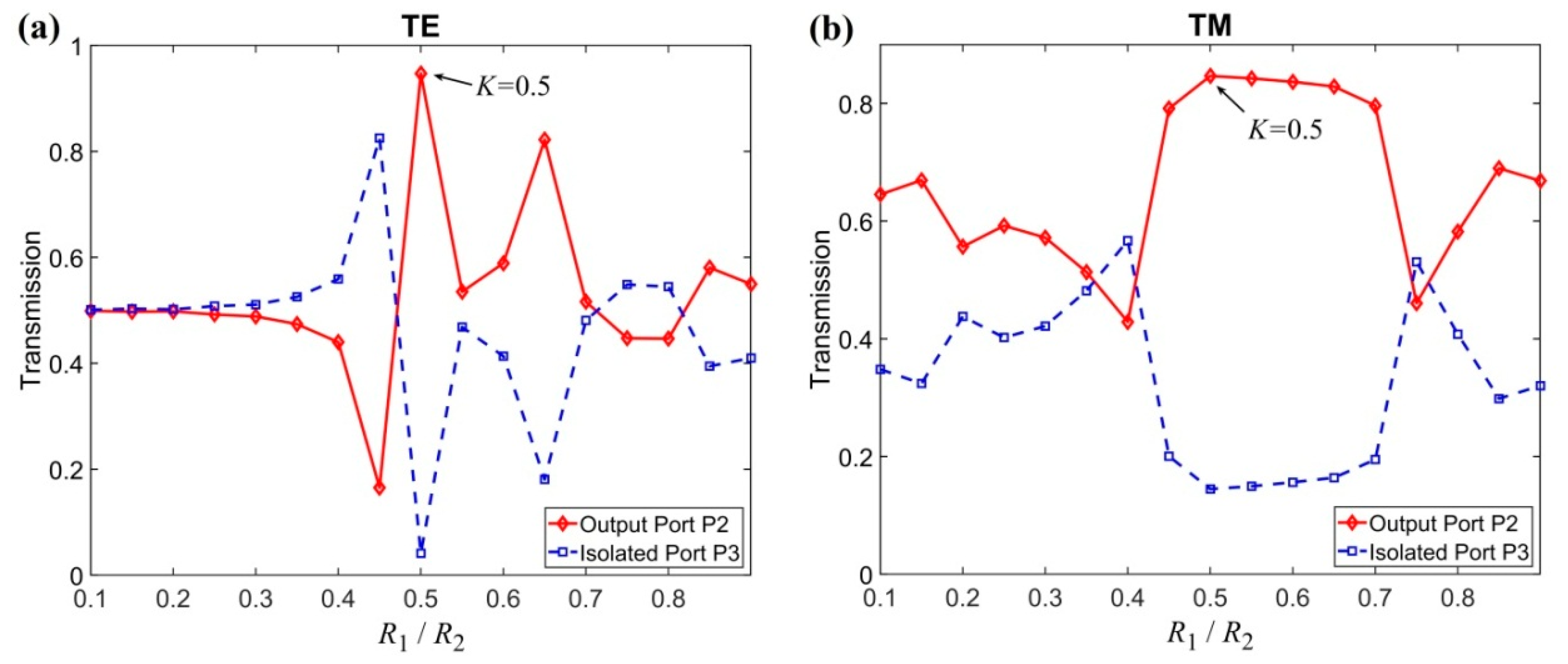 Nanomaterials 11 00381 g004