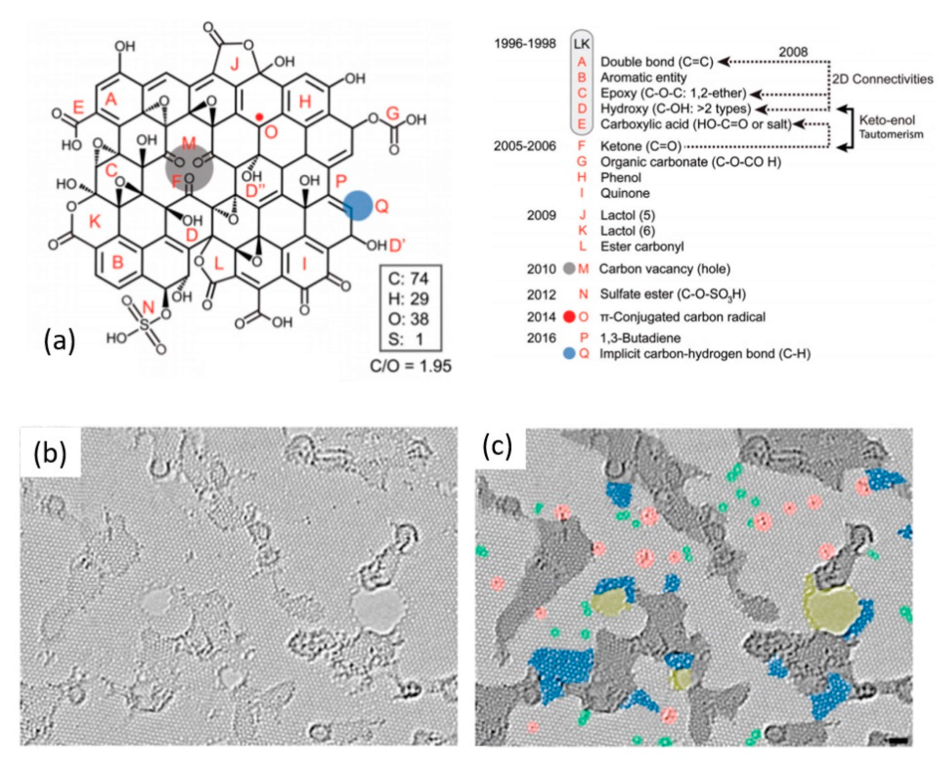 Nanomaterials 11 00382 g002 Nanomaterials 11 00382 g002