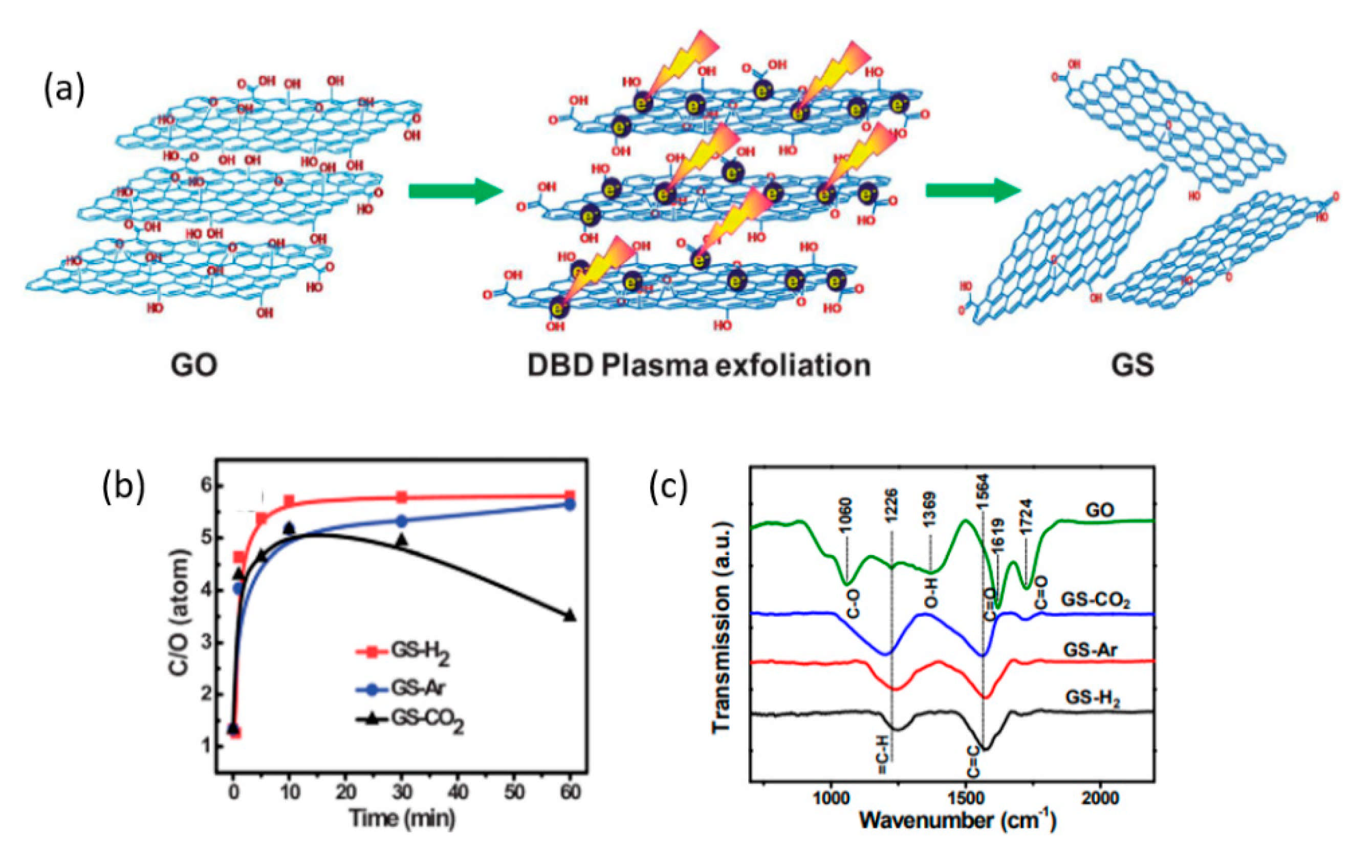 Nanomaterials 11 00382 g004 Nanomaterials 11 00382 g004