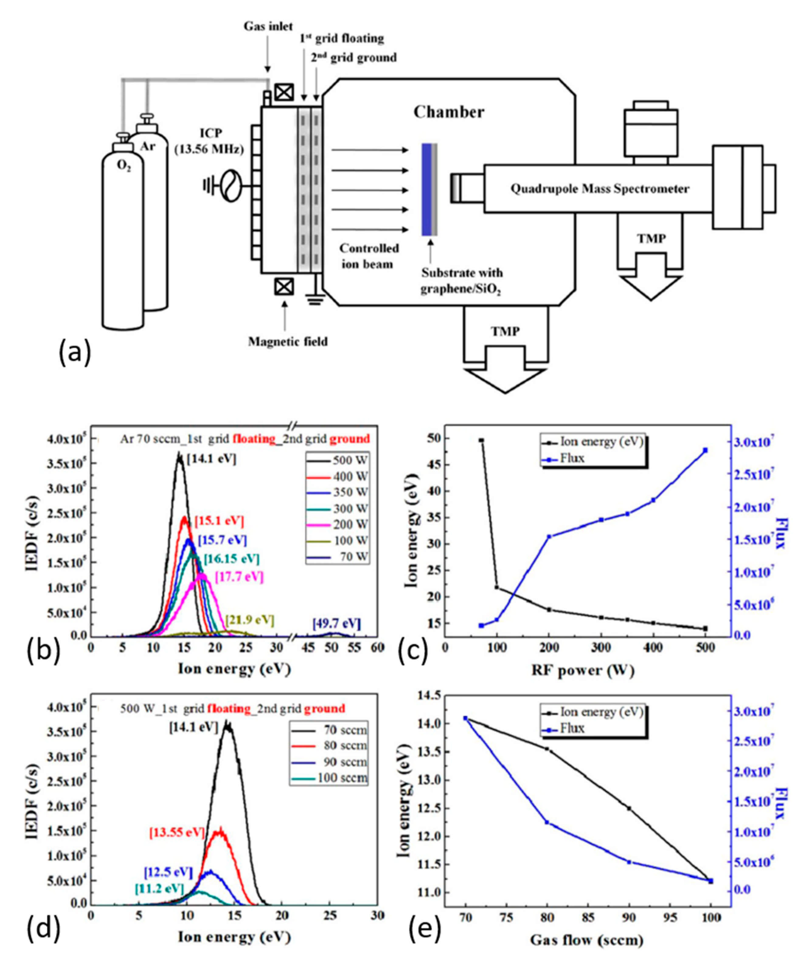 Nanomaterials 11 00382 g005 Nanomaterials 11 00382 g005