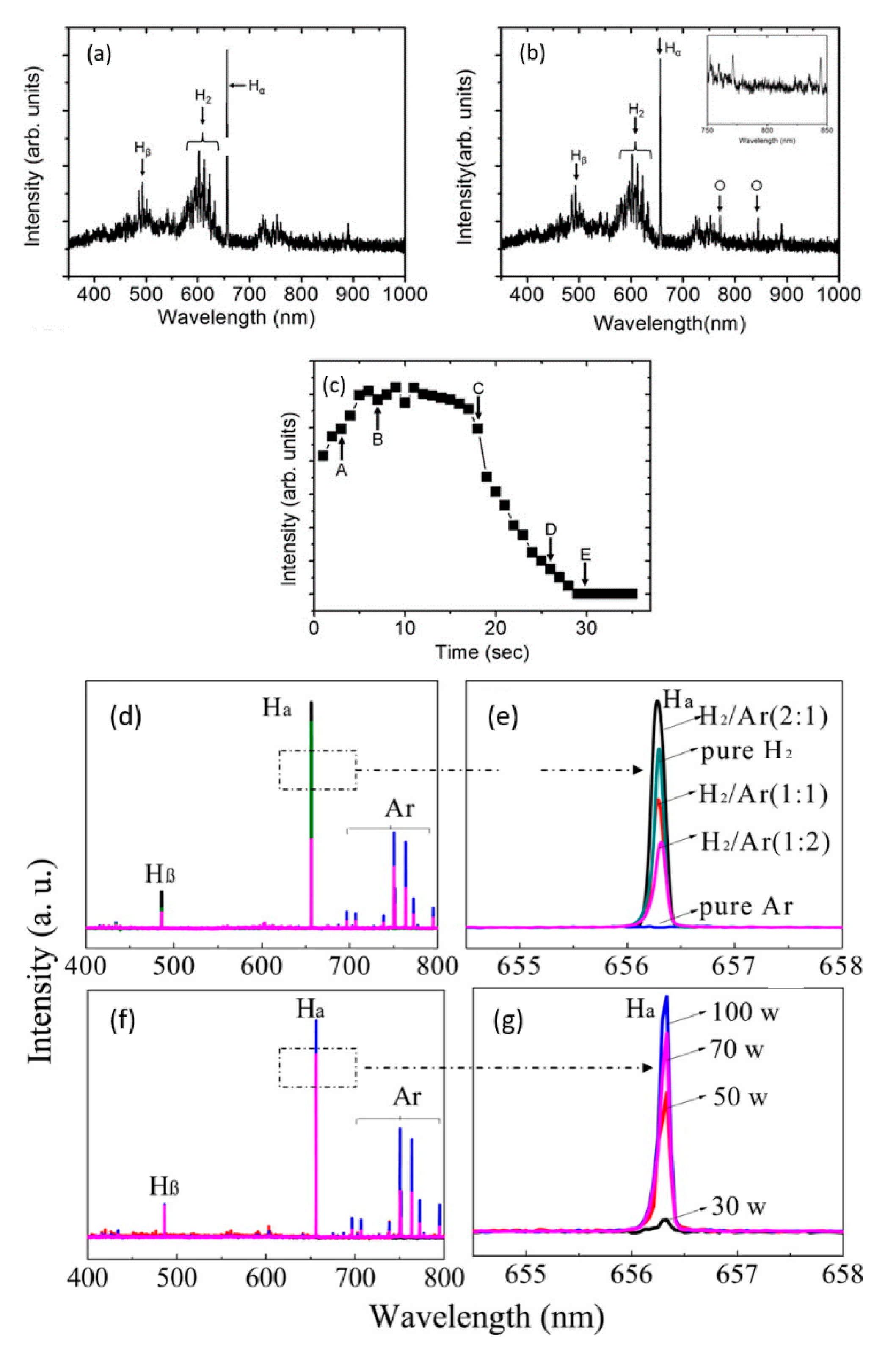 Nanomaterials 11 00382 g006 Nanomaterials 11 00382 g006
