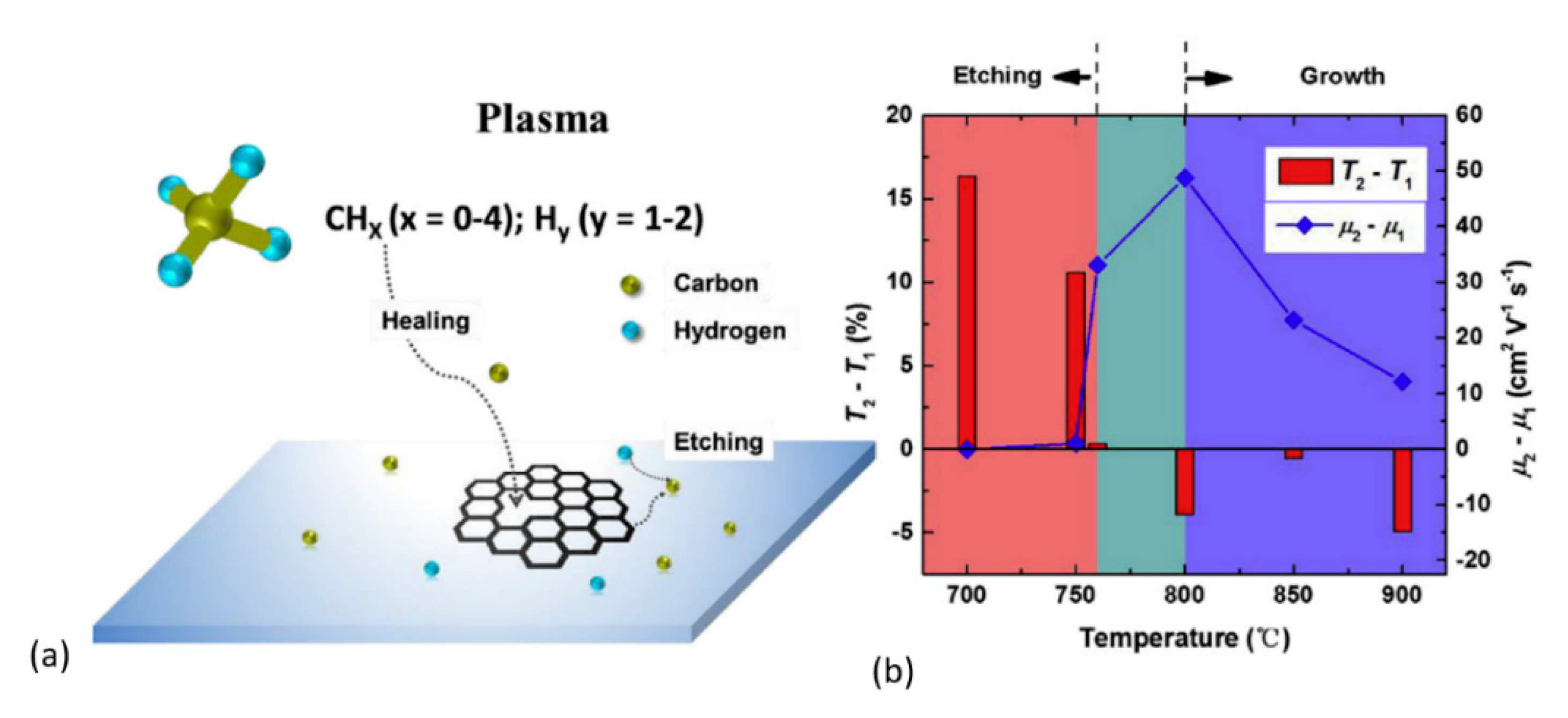 Nanomaterials 11 00382 g007 Nanomaterials 11 00382 g007