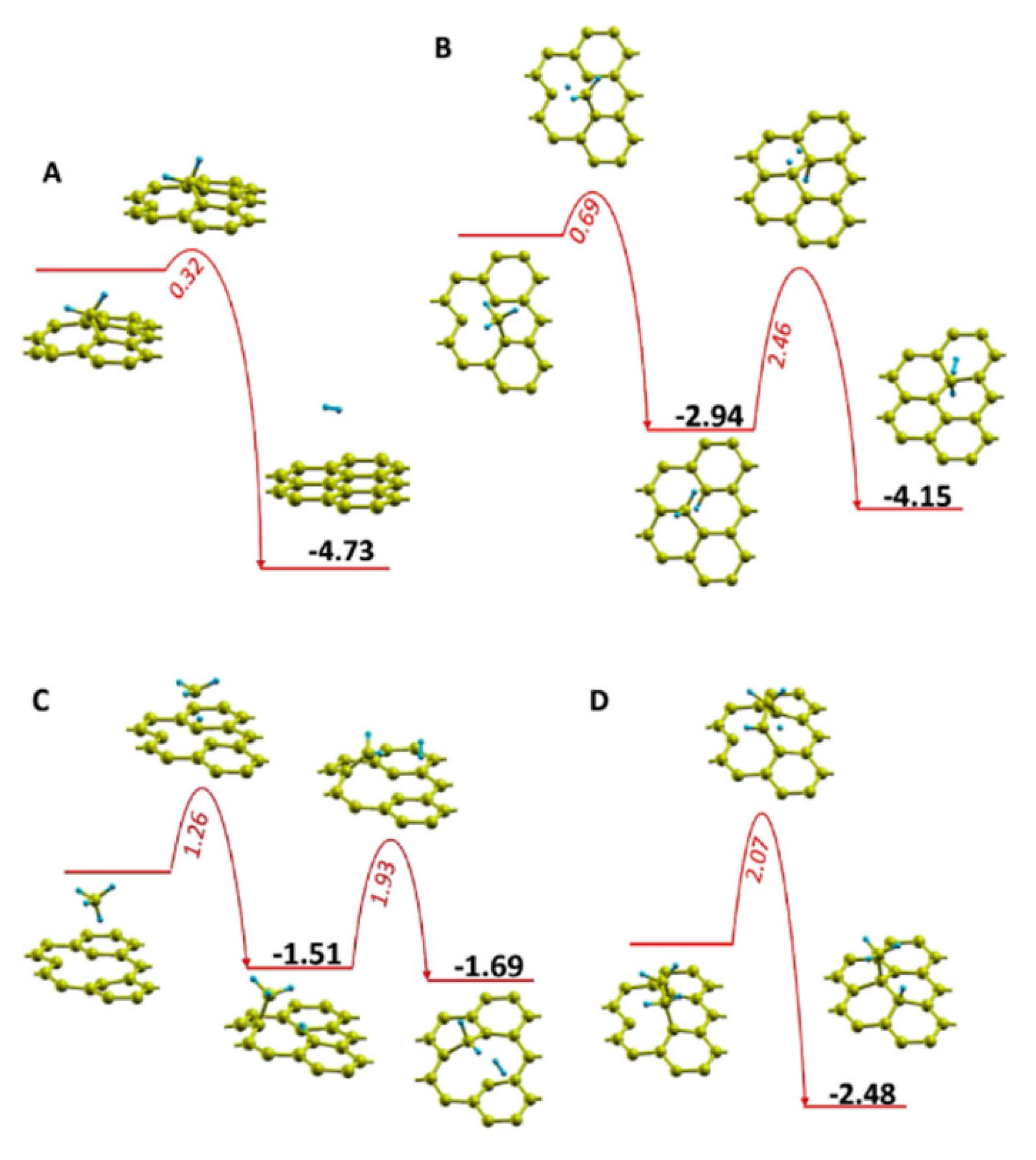 Nanomaterials 11 00382 g008 Nanomaterials 11 00382 g008