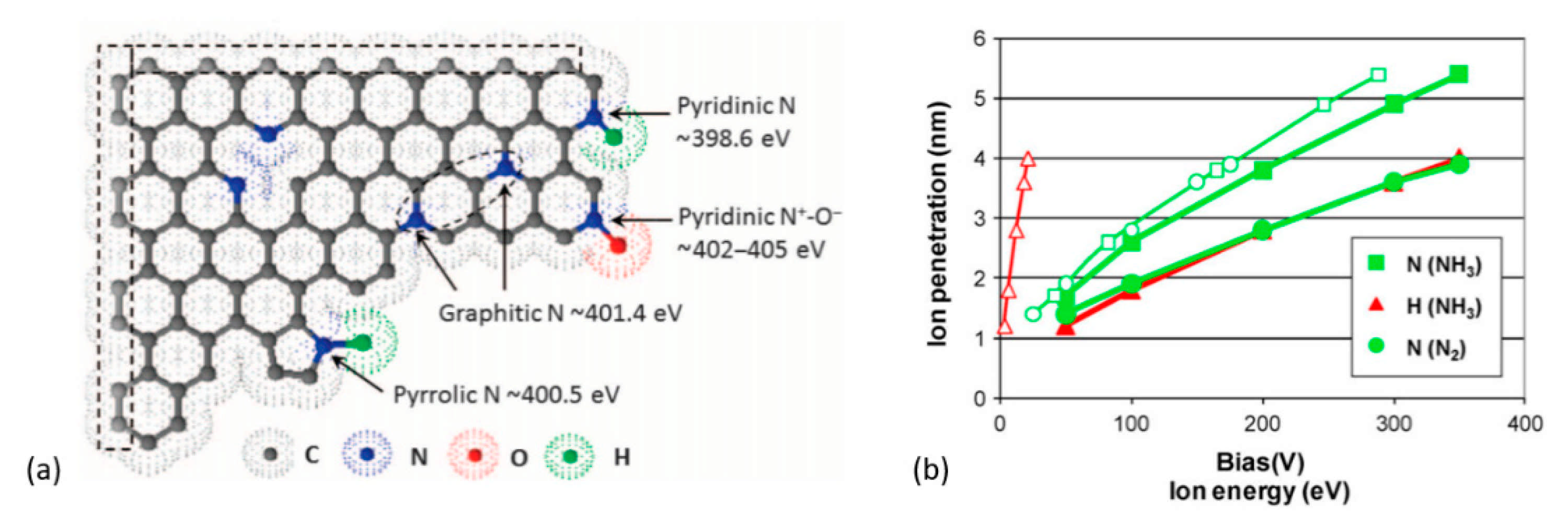Nanomaterials 11 00382 g009 Nanomaterials 11 00382 g009